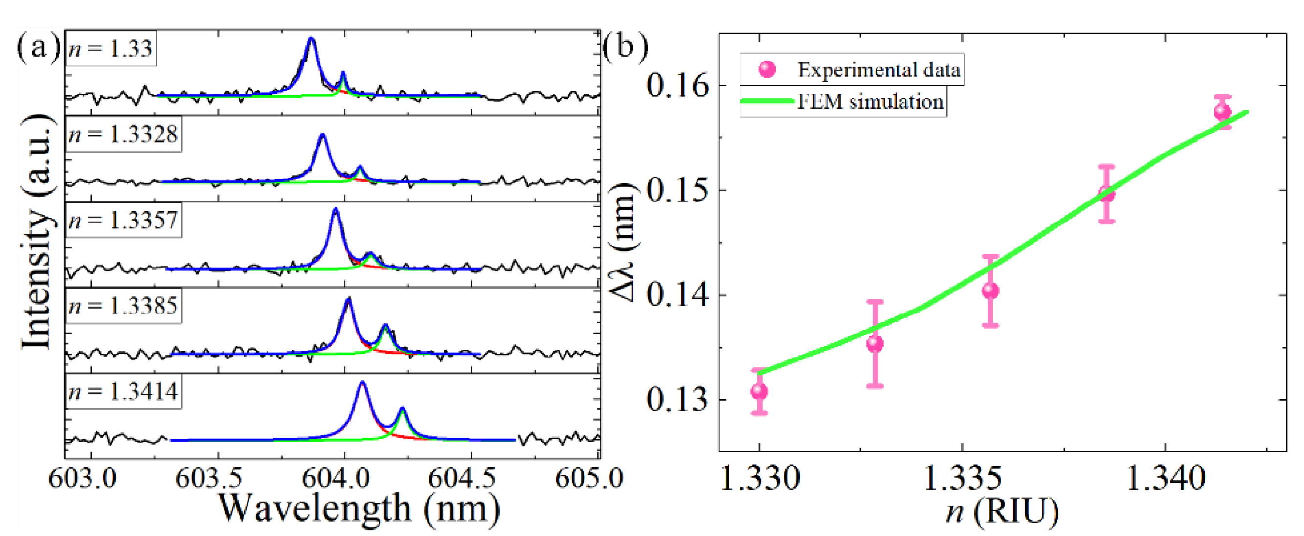Nanomaterials 09 01439 g006