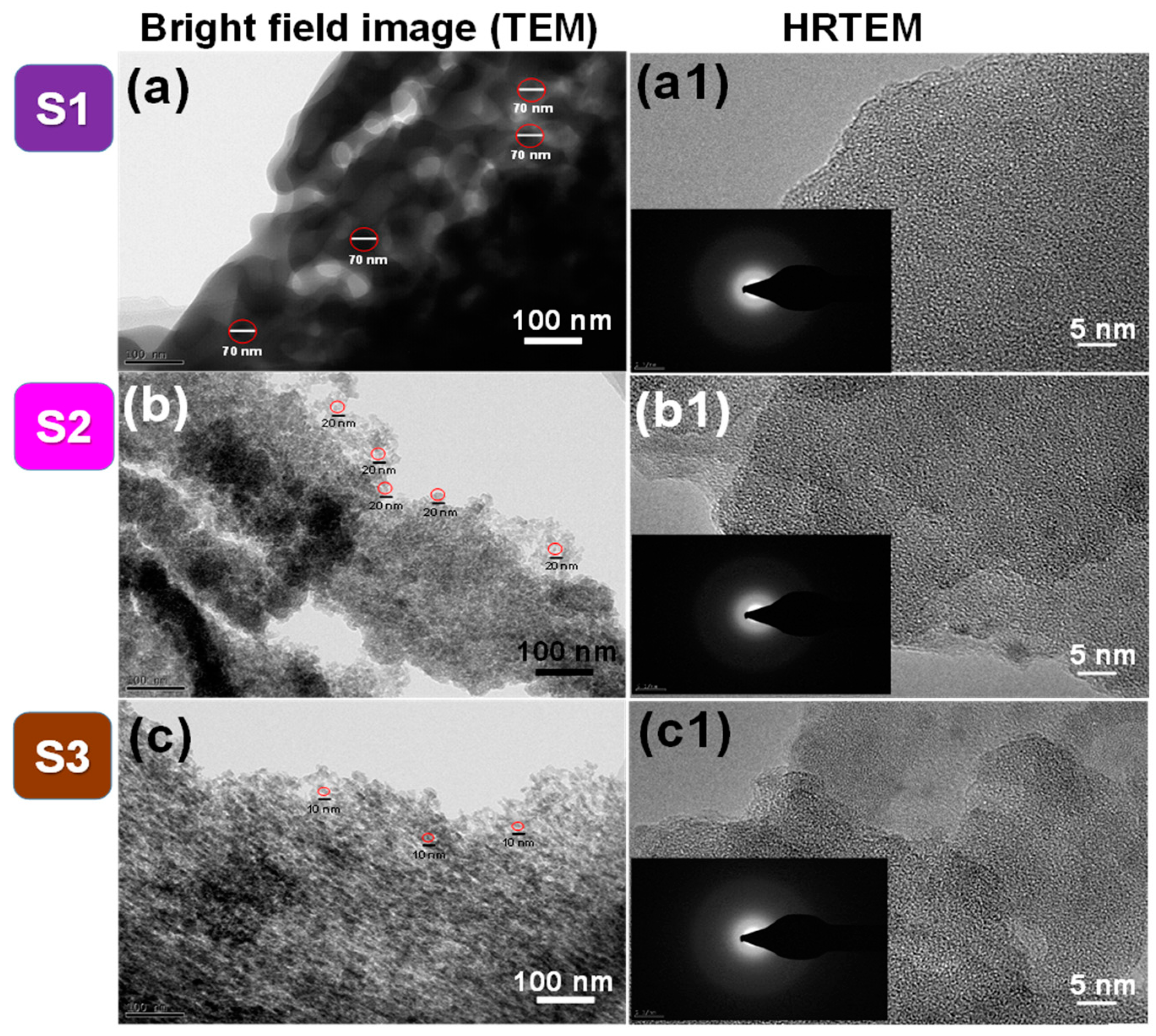 Nanomaterials 09 01440 g002