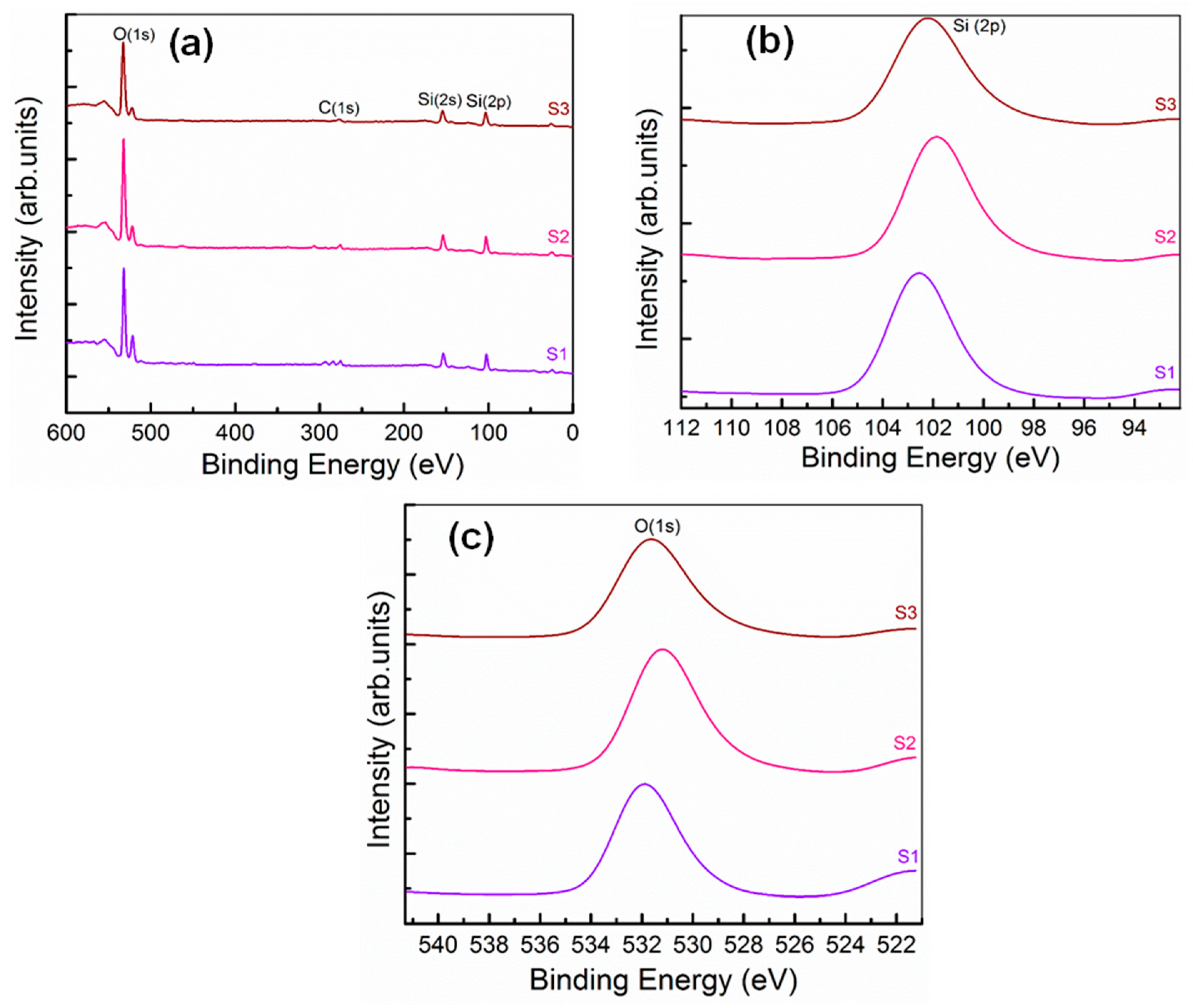 Nanomaterials 09 01440 g003