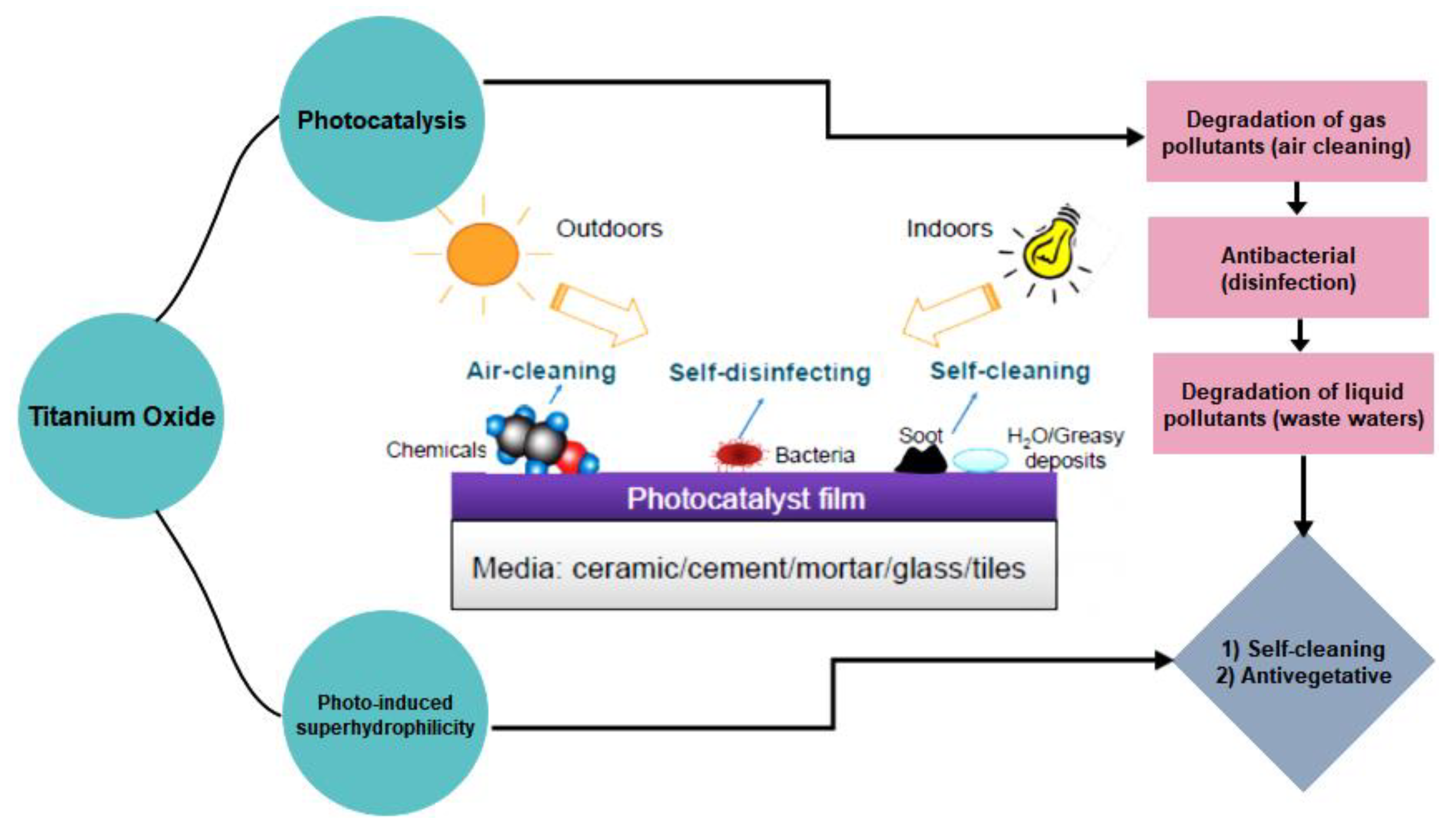 Nanomaterials 09 01444 g004