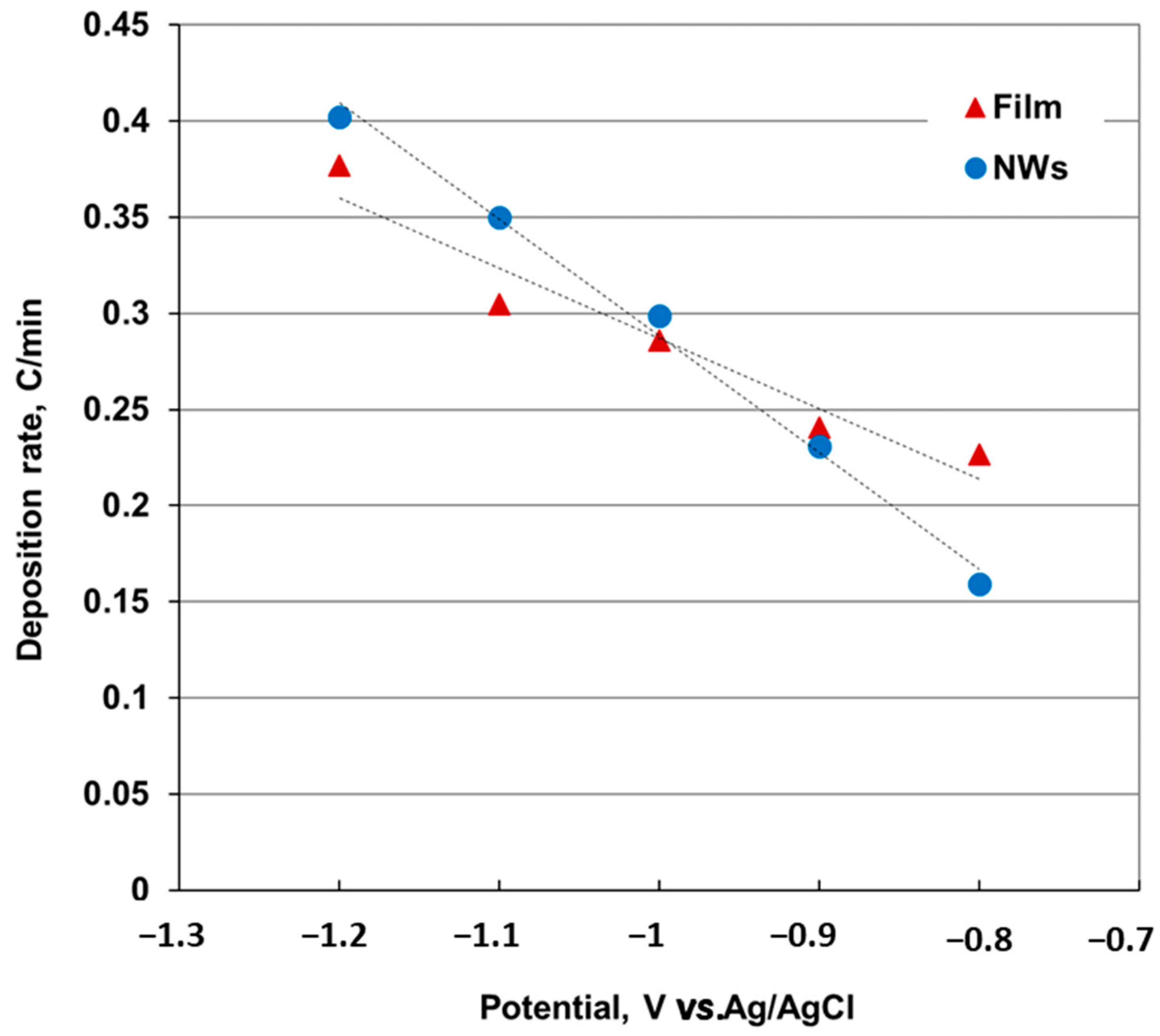 Nanomaterials 09 01446 g003