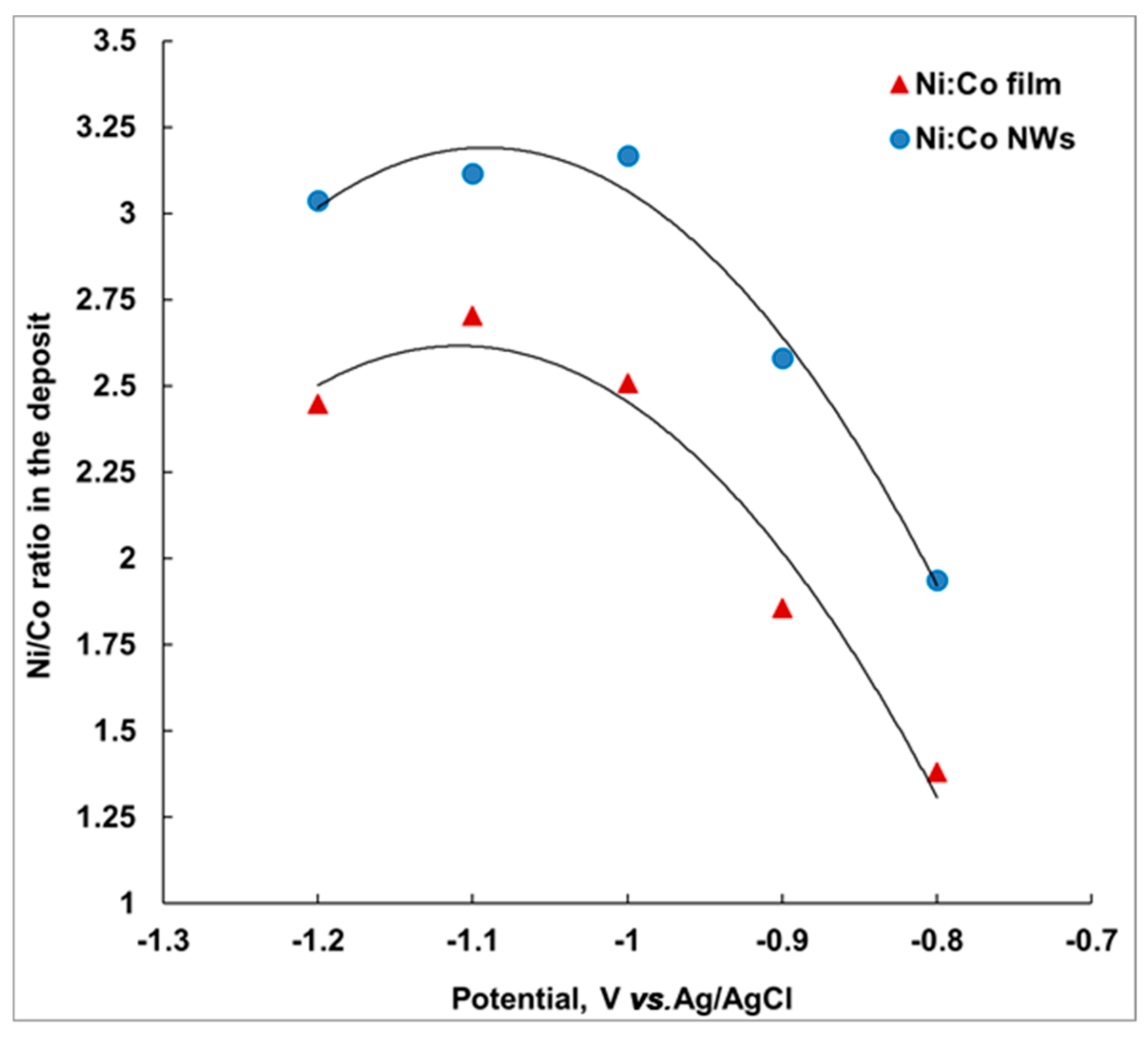 Nanomaterials 09 01446 g009