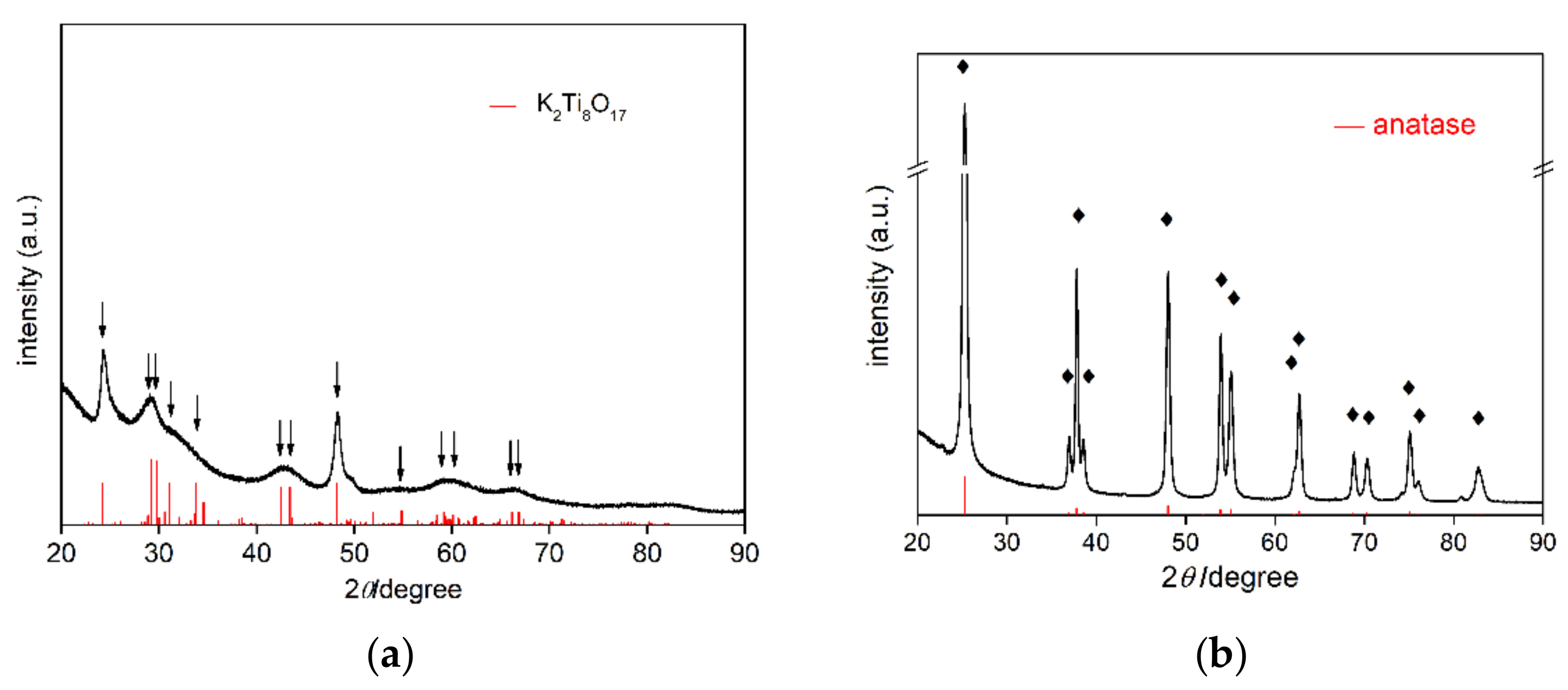 Nanomaterials 09 01447 g002 Nanomaterials 09 01447 g002