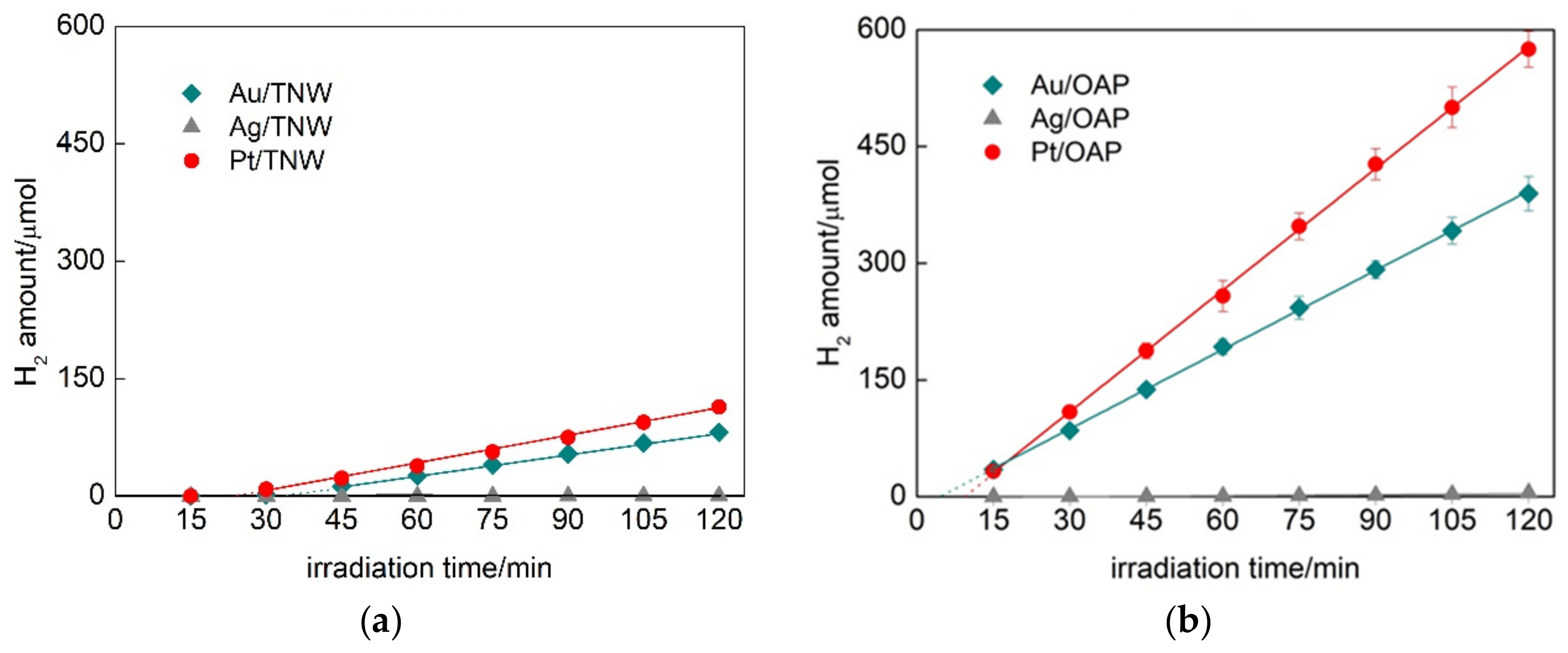 Nanomaterials 09 01447 g003 Nanomaterials 09 01447 g003