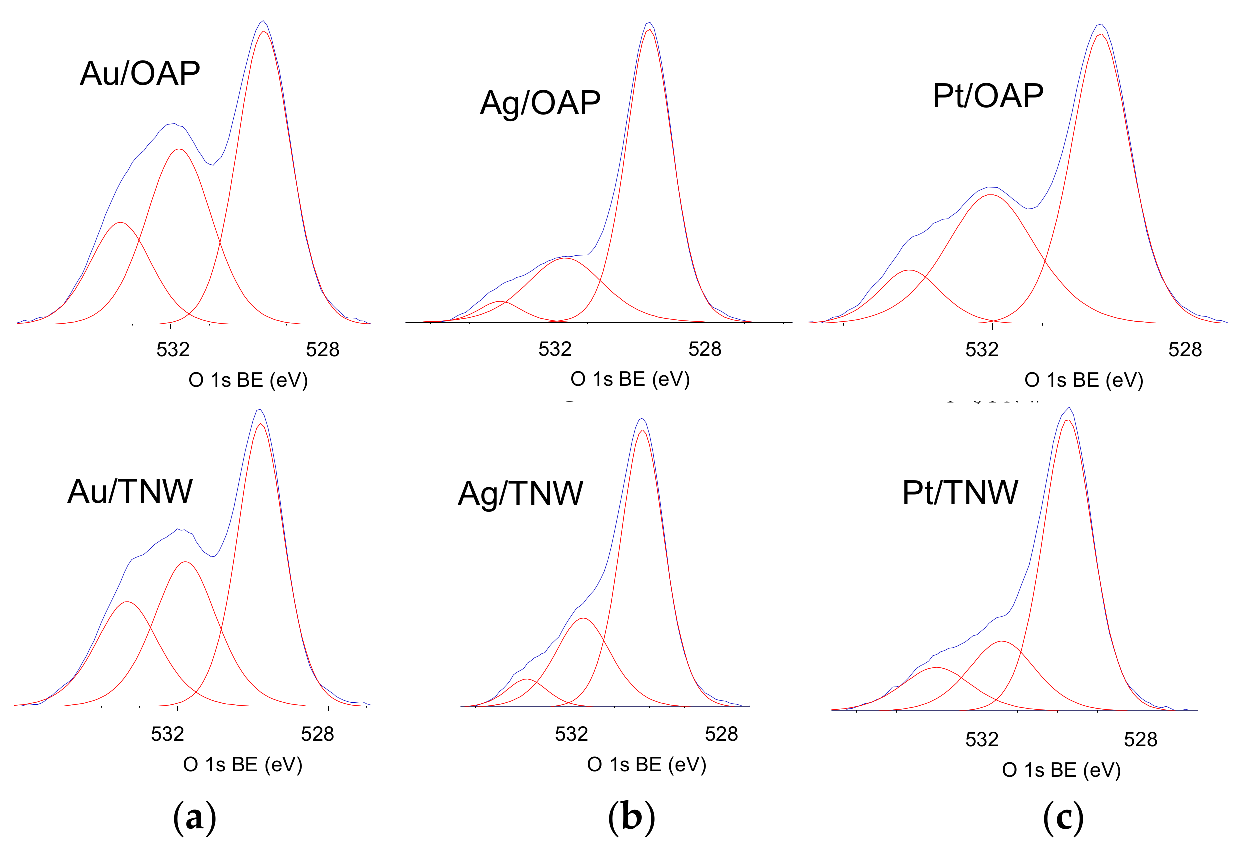 Nanomaterials 09 01447 g006 Nanomaterials 09 01447 g006