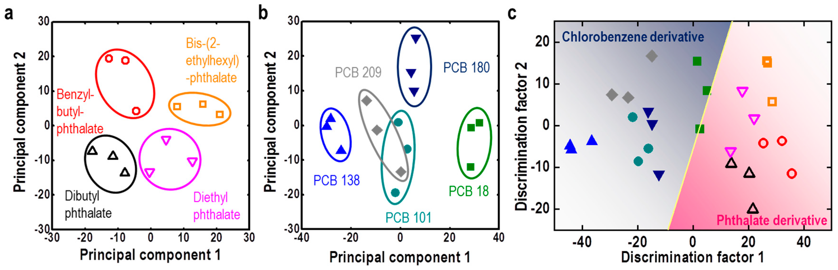 Nanomaterials 09 01448 g010