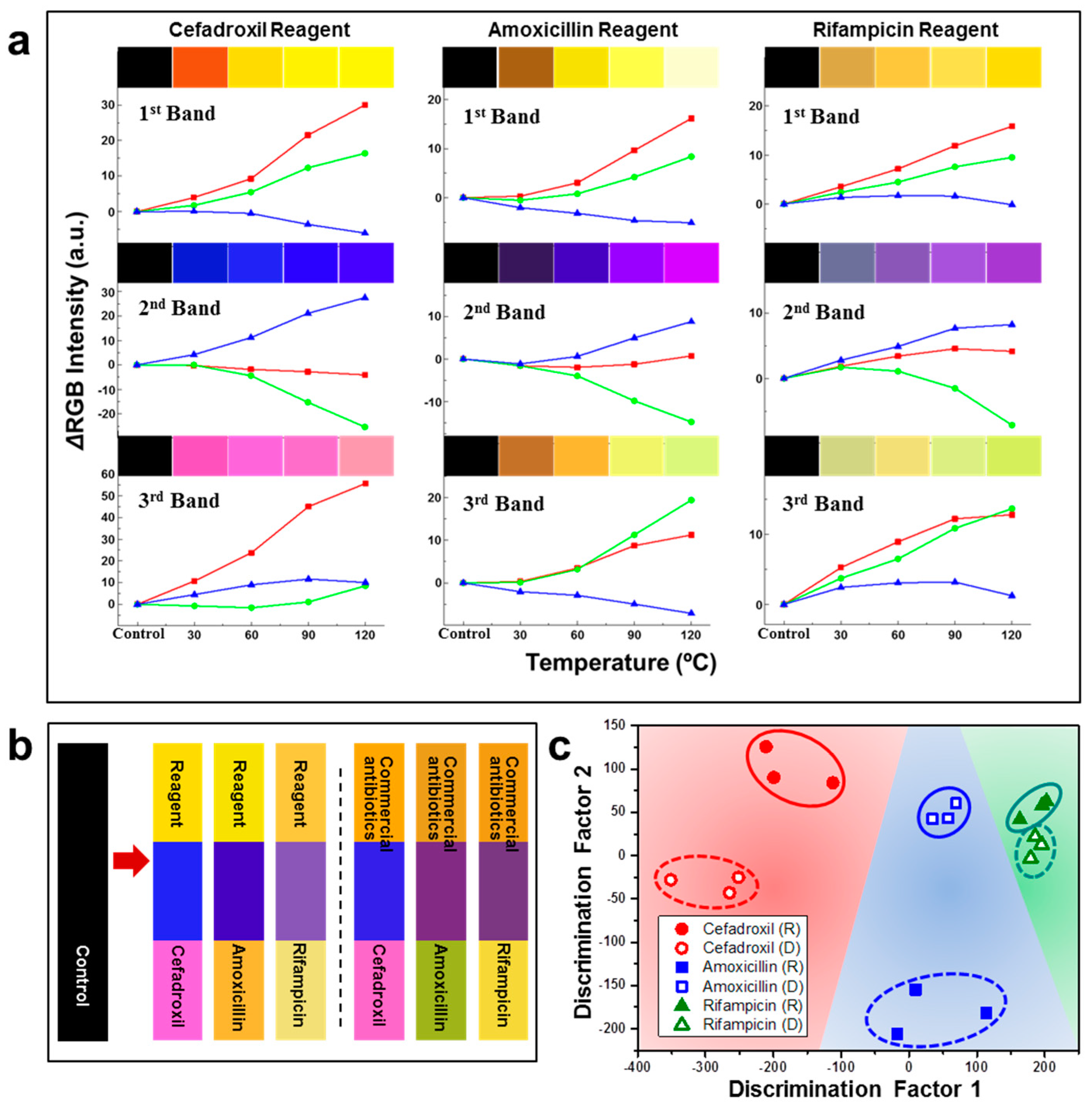 Nanomaterials 09 01448 g011