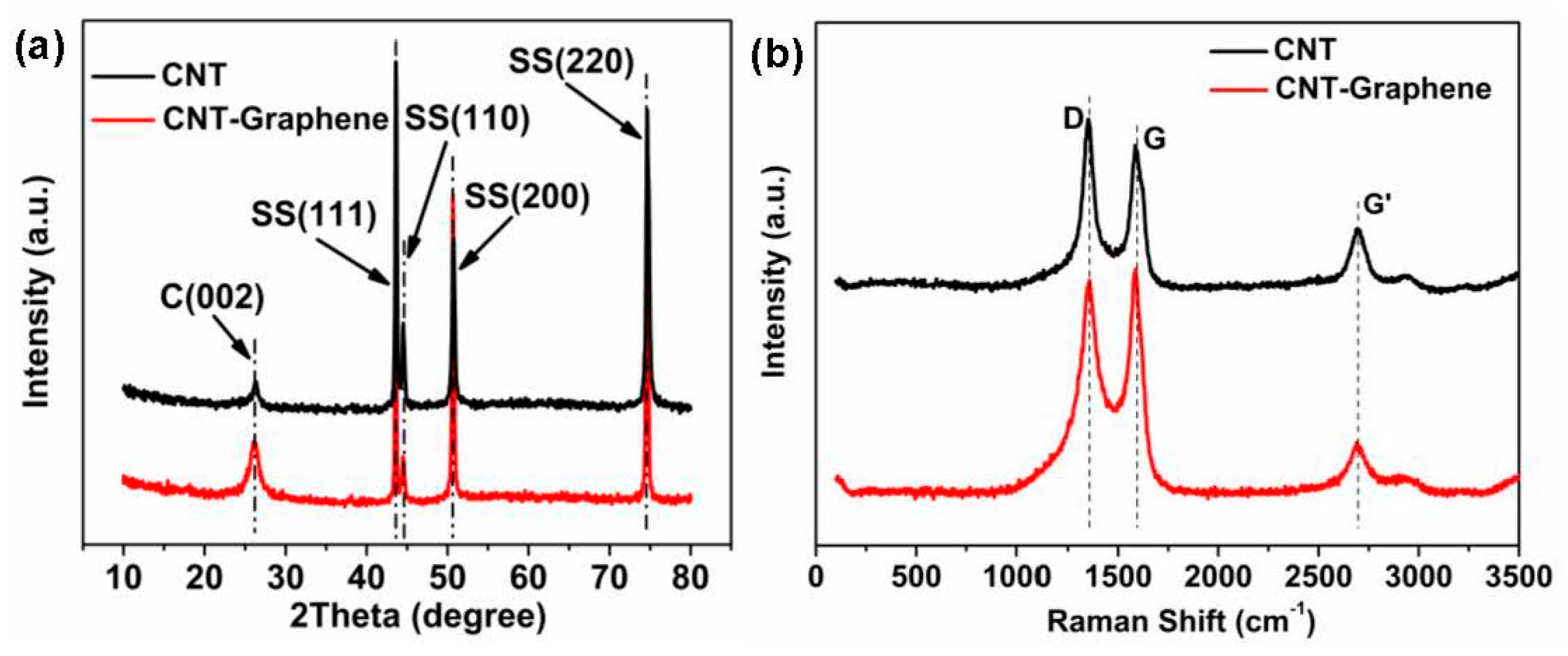 Nanomaterials 09 01450 g003