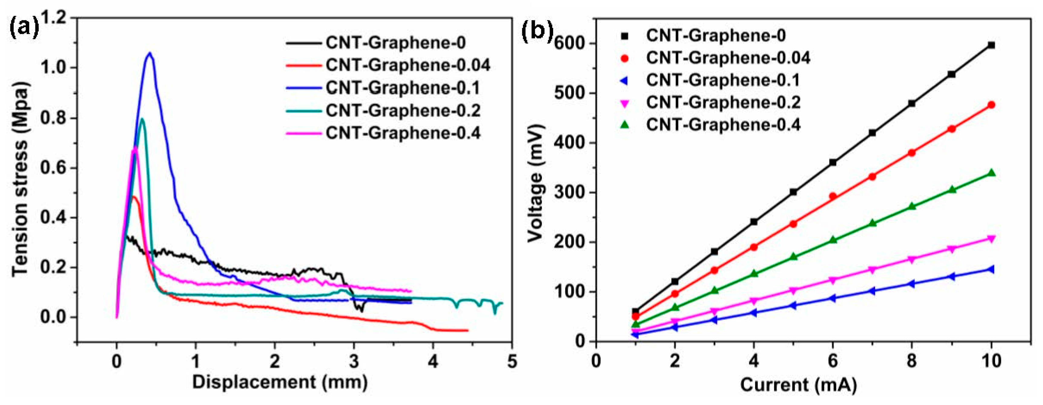 Nanomaterials 09 01450 g004