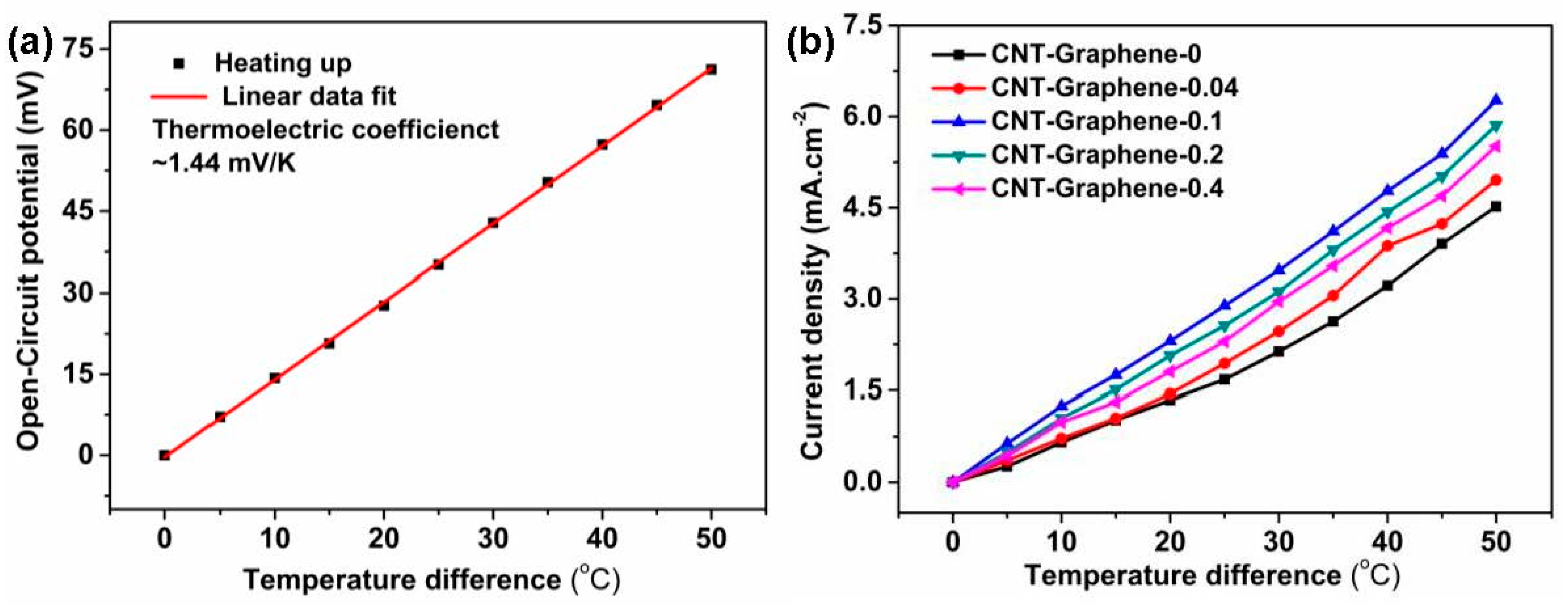 Nanomaterials 09 01450 g005