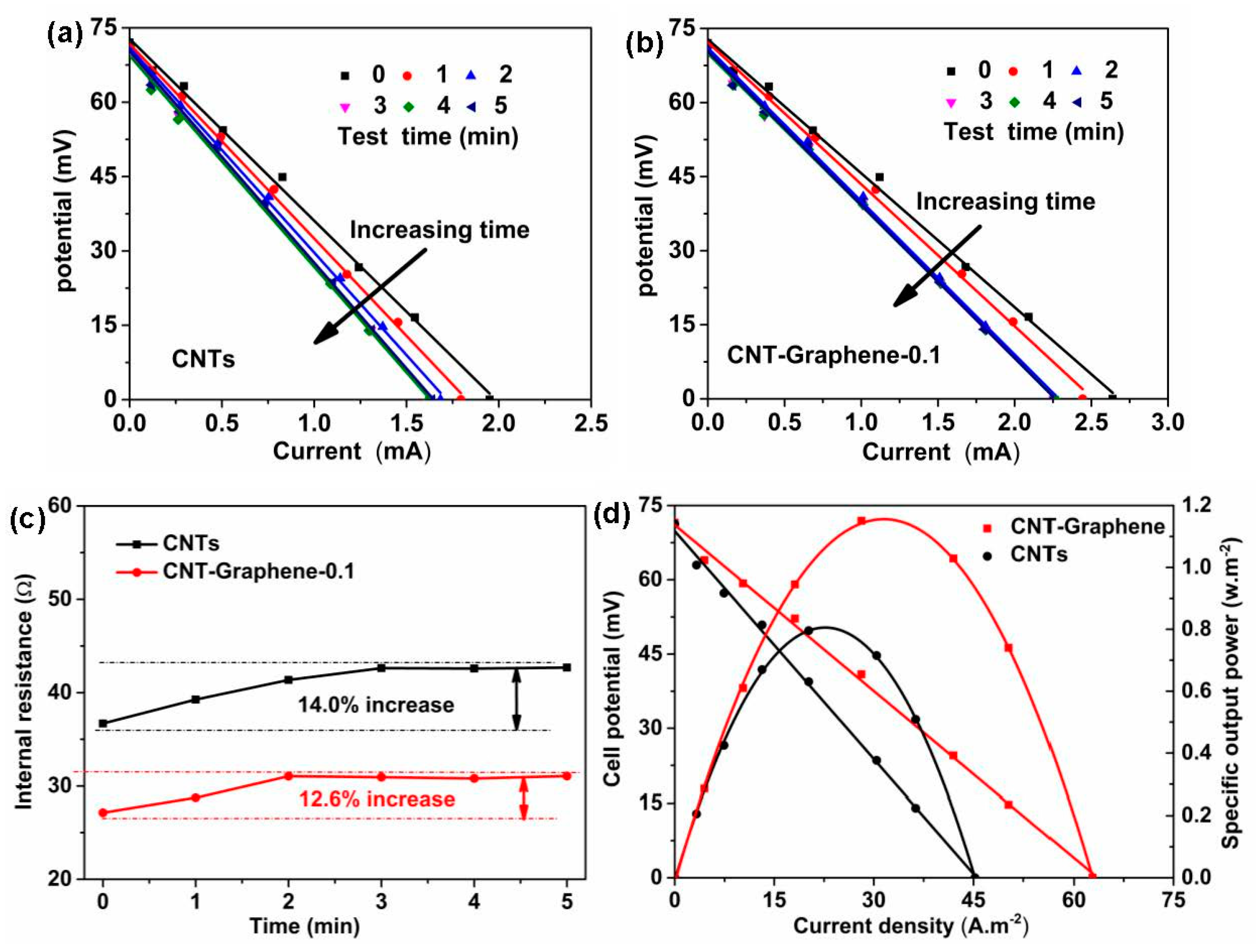 Nanomaterials 09 01450 g006