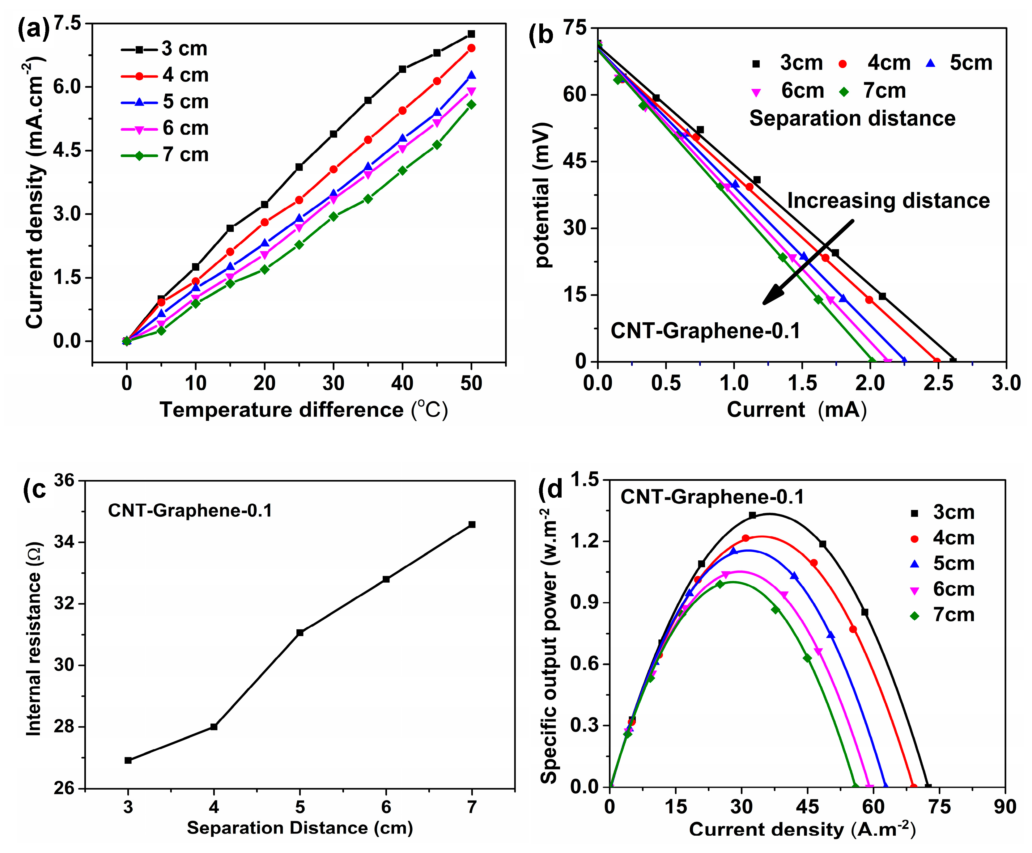 Nanomaterials 09 01450 g007