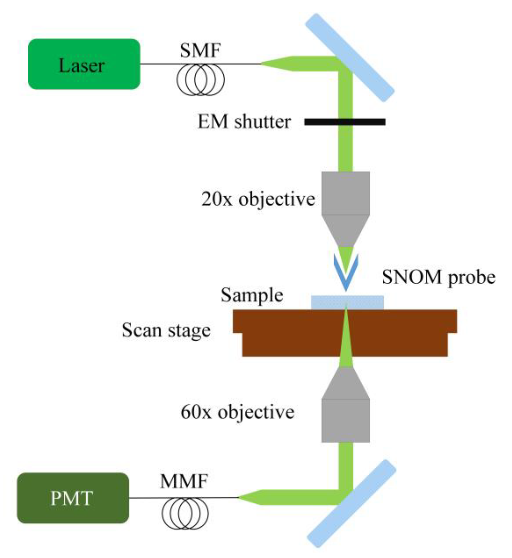 Nanomaterials 09 01452 g001 Nanomaterials 09 01452 g001