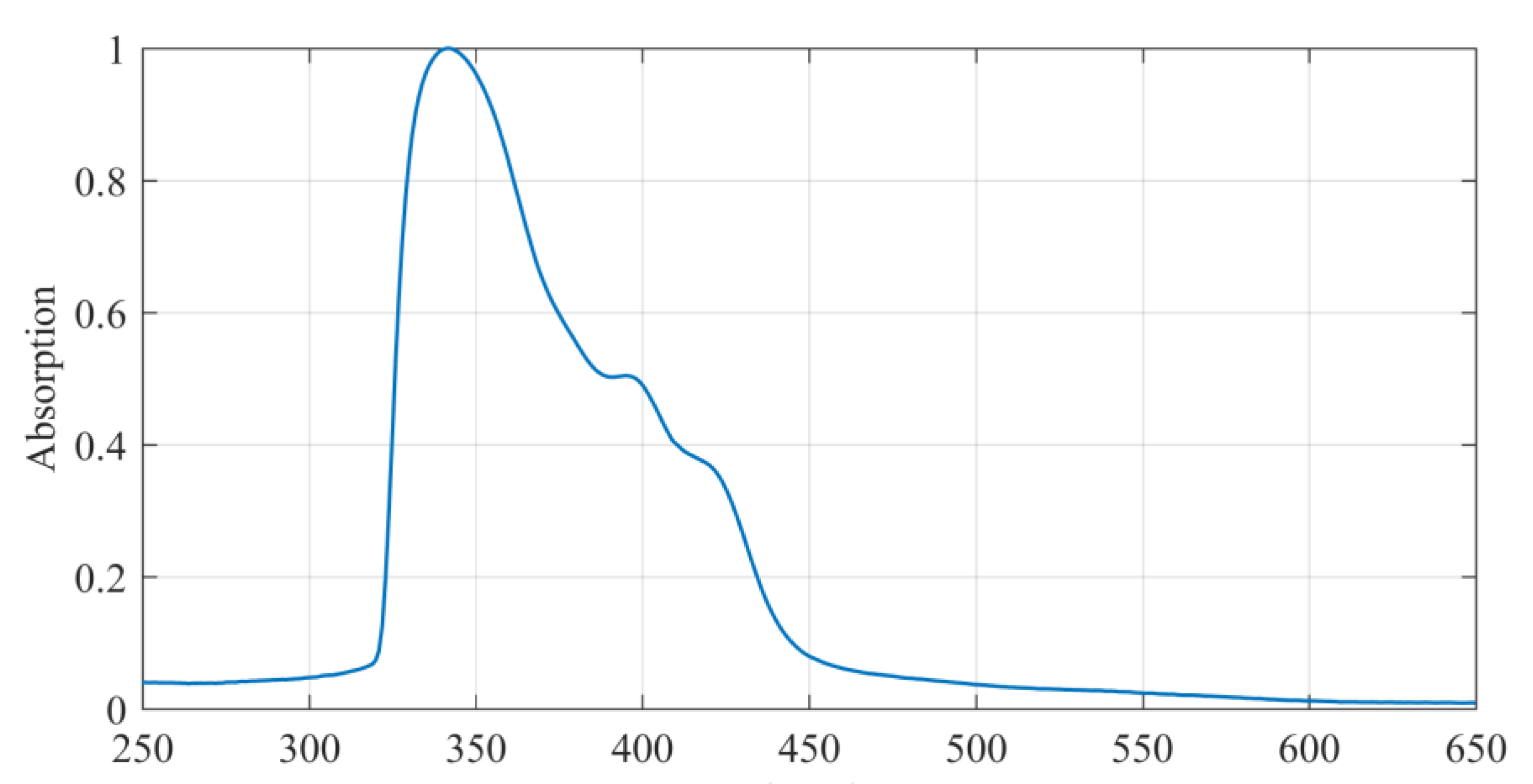 Nanomaterials 09 01452 g002 Nanomaterials 09 01452 g002