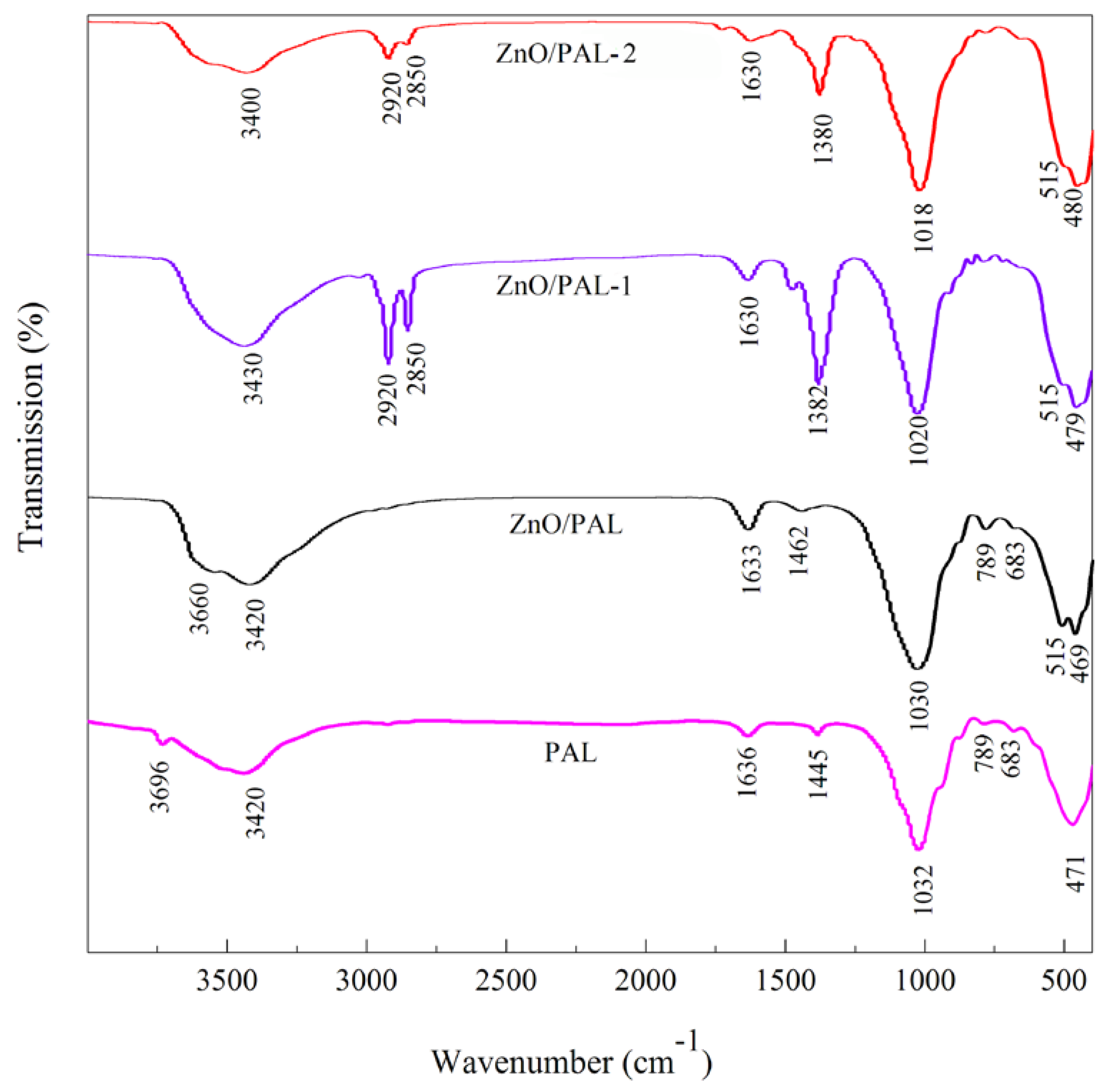 Nanomaterials 09 01453 g001
