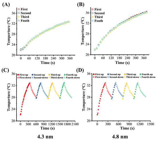 Nanomaterials Free FullText Experimental Evaluation on the Heating