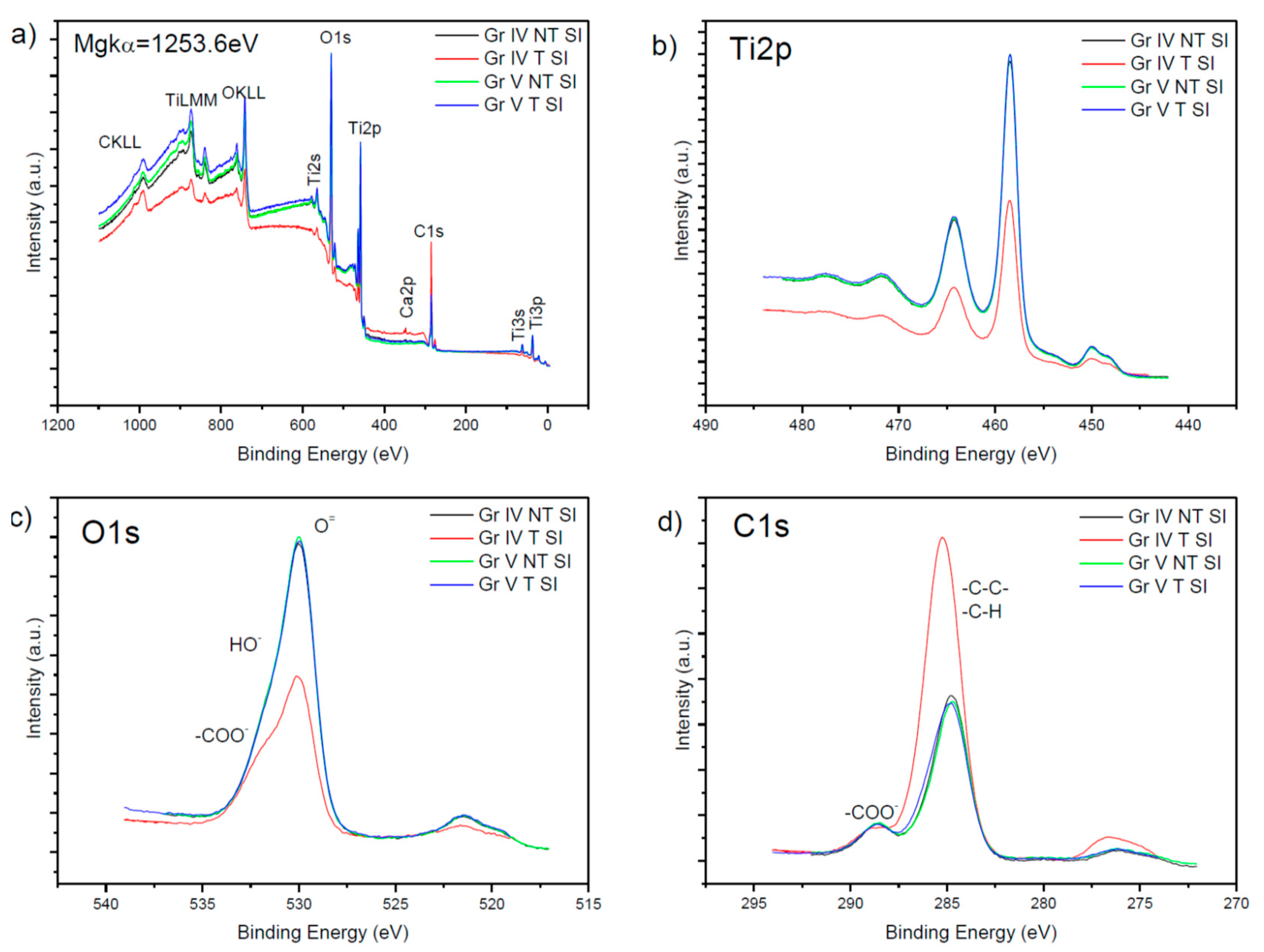 Nanomaterials 09 01458 g005