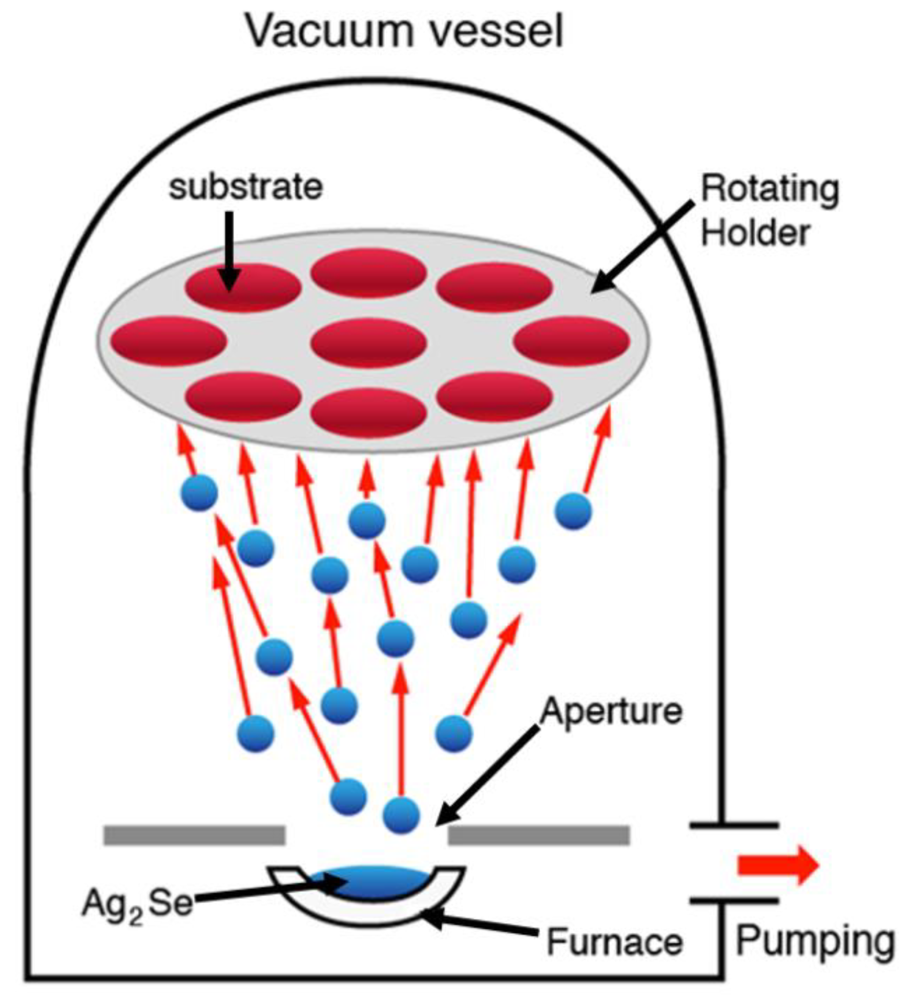 Nanomaterials 09 01460 g001 550