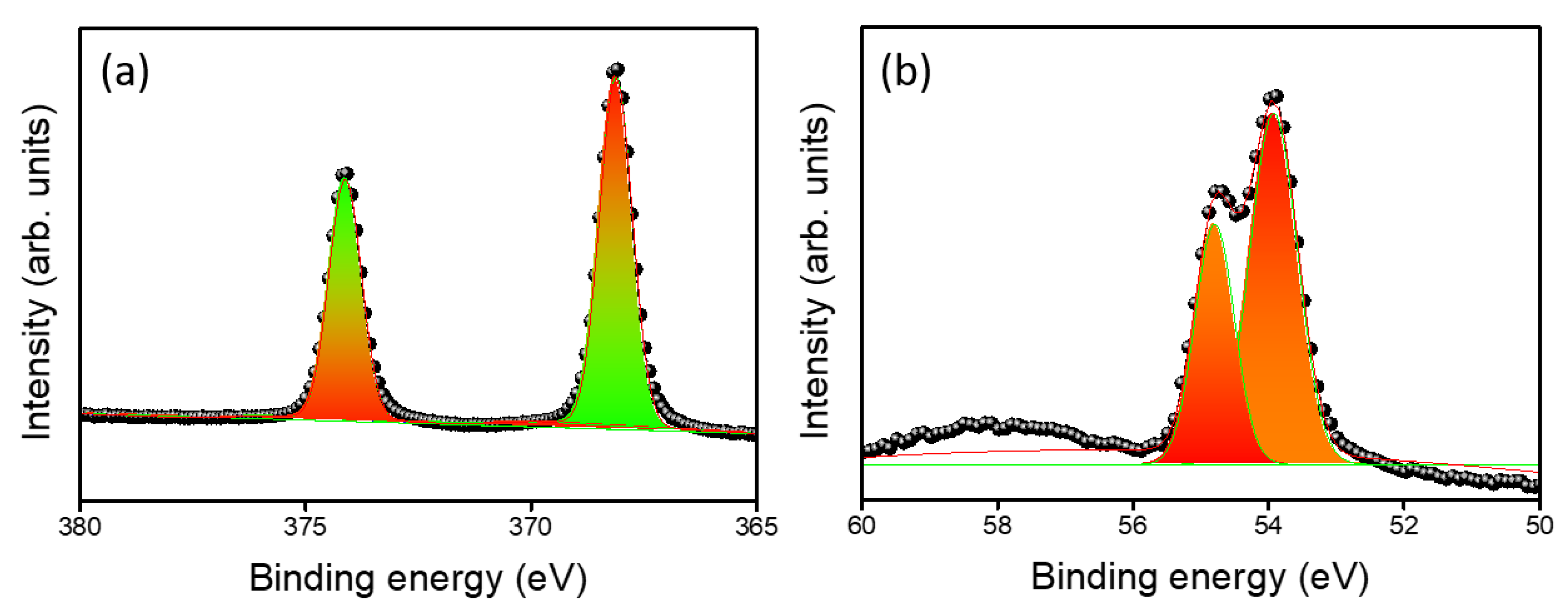 Nanomaterials 09 01460 g004 550