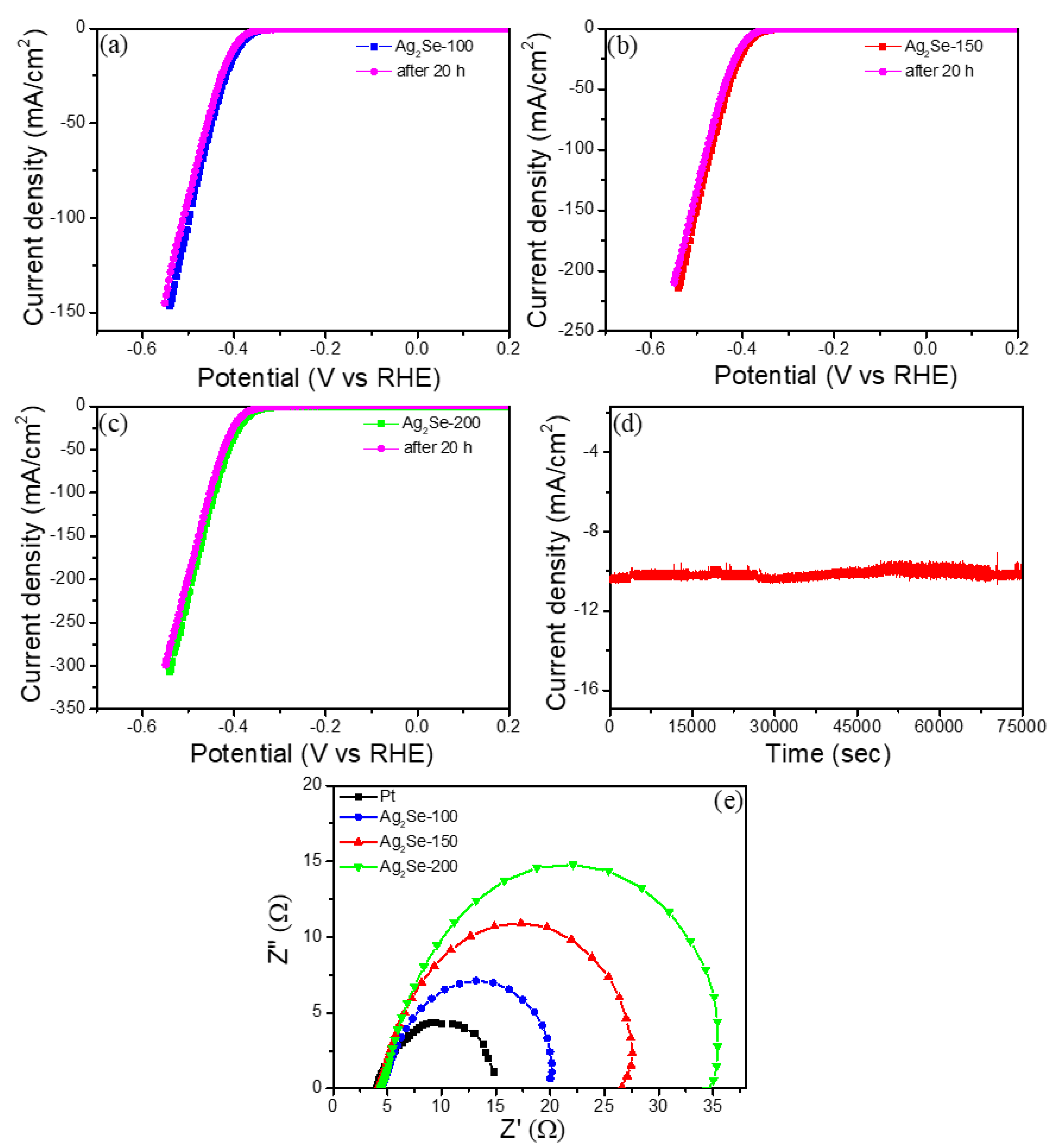 Nanomaterials 09 01460 g006 550