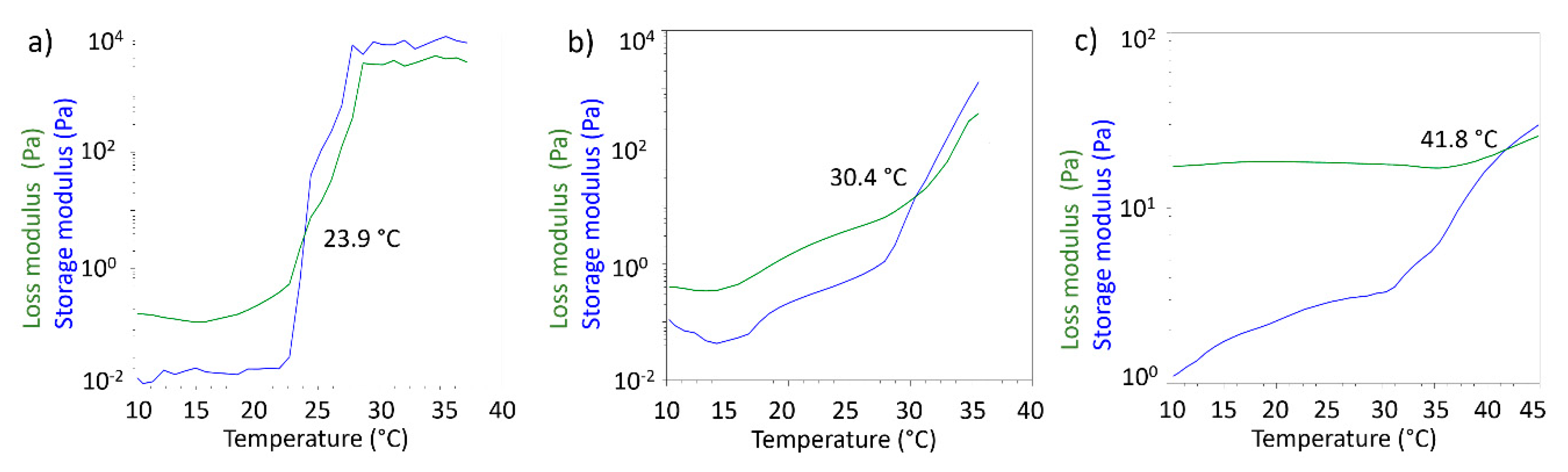 Nanomaterials 09 01461 g009