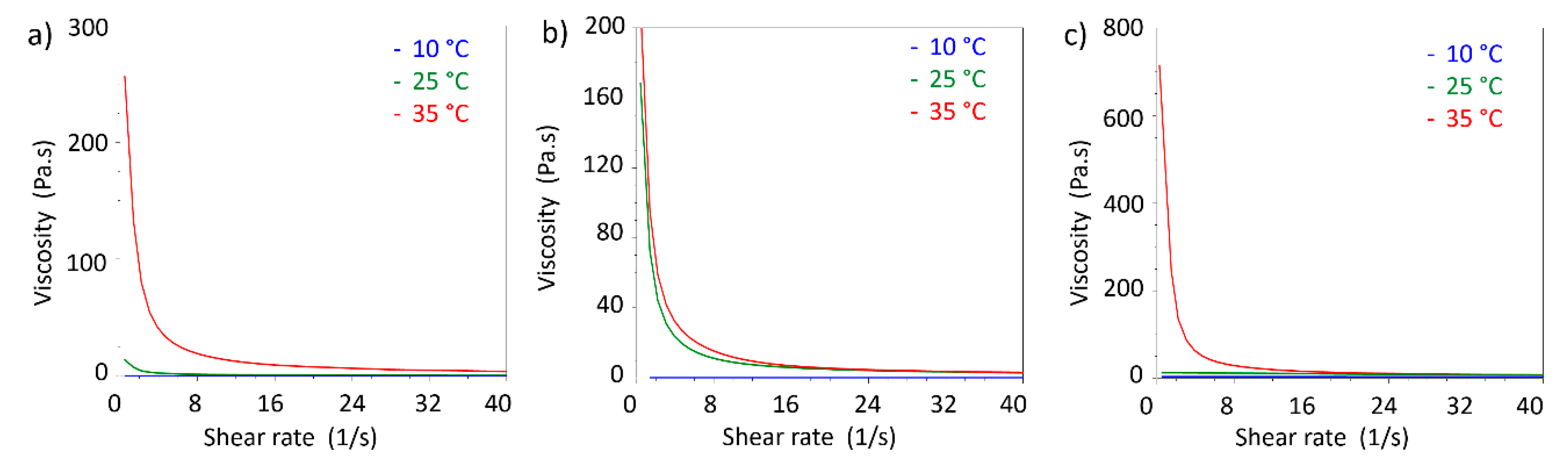 Nanomaterials 09 01461 g010
