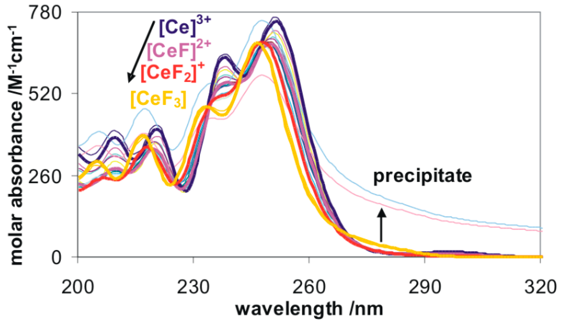Nanomaterials 09 01462 g001 Nanomaterials 09 01462 g001