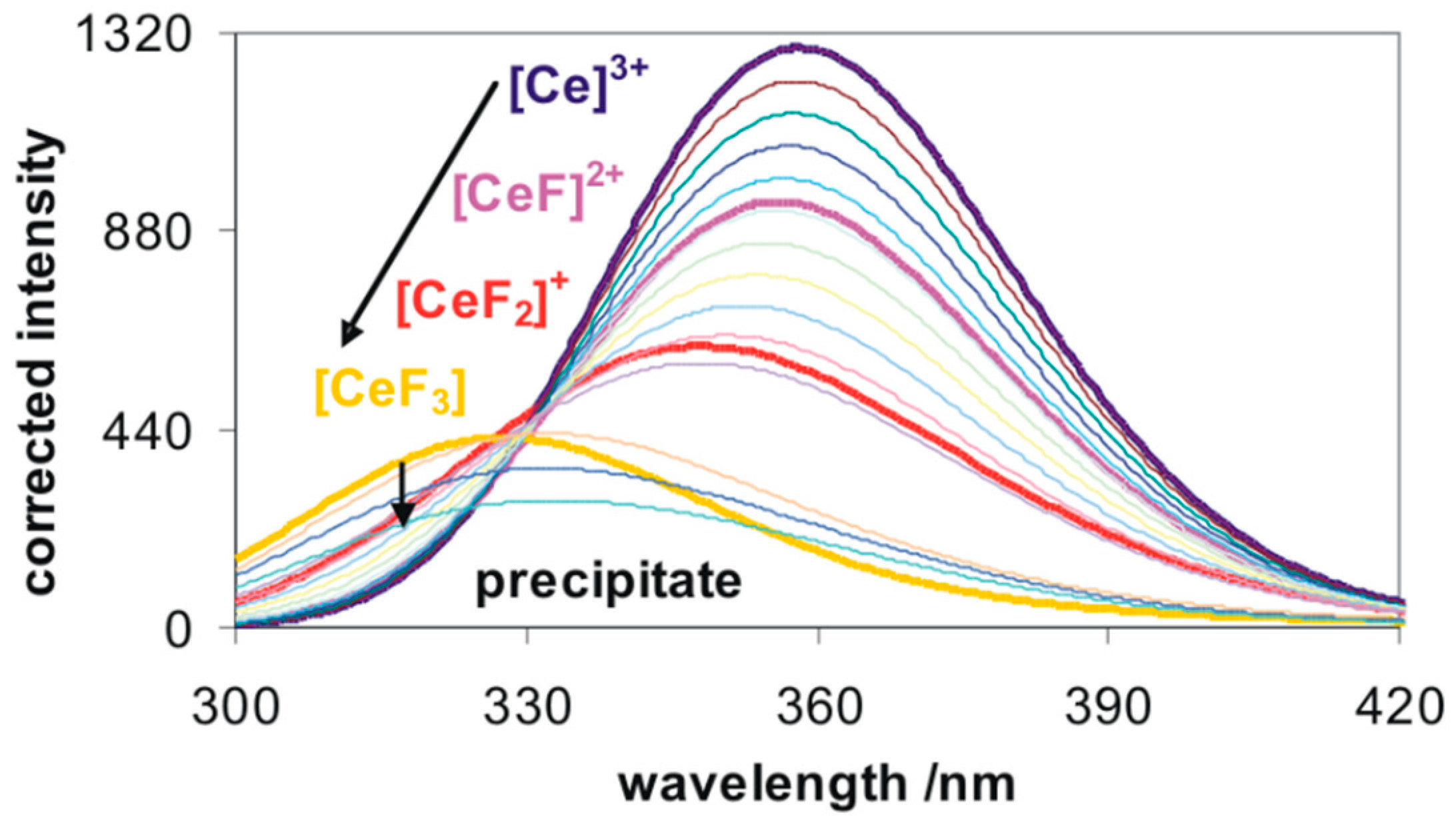 Nanomaterials 09 01462 g002 Nanomaterials 09 01462 g002