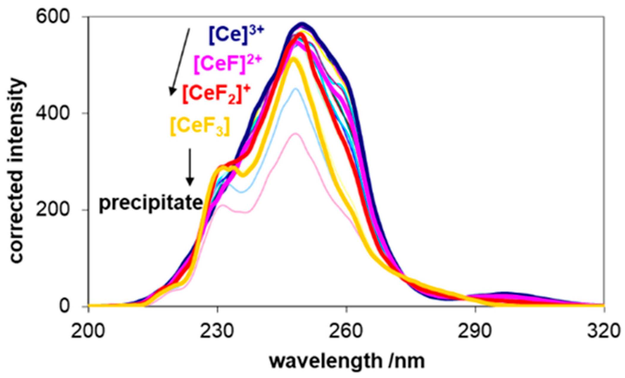 Nanomaterials 09 01462 g003 Nanomaterials 09 01462 g003