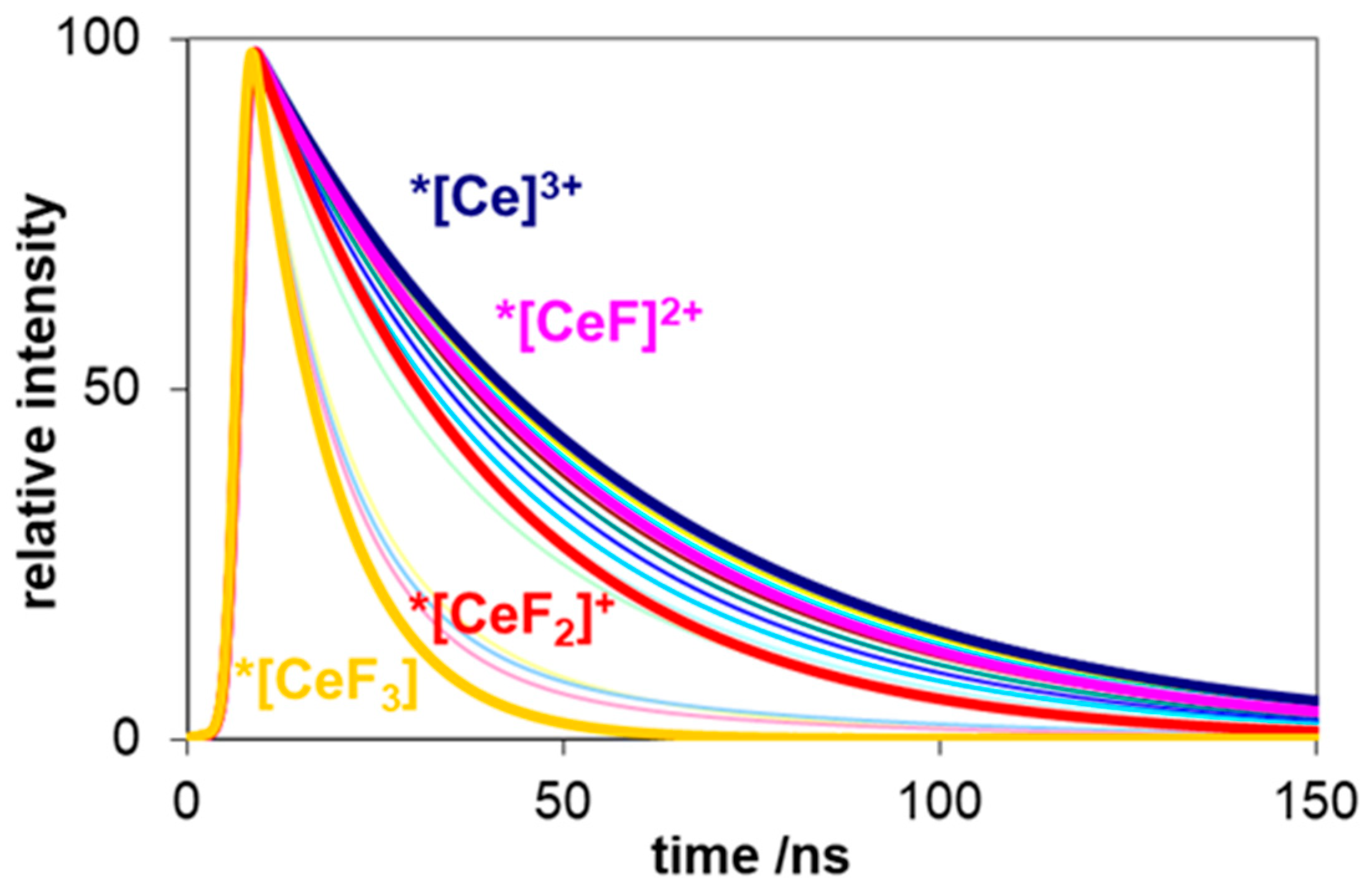 Nanomaterials 09 01462 g004 Nanomaterials 09 01462 g004