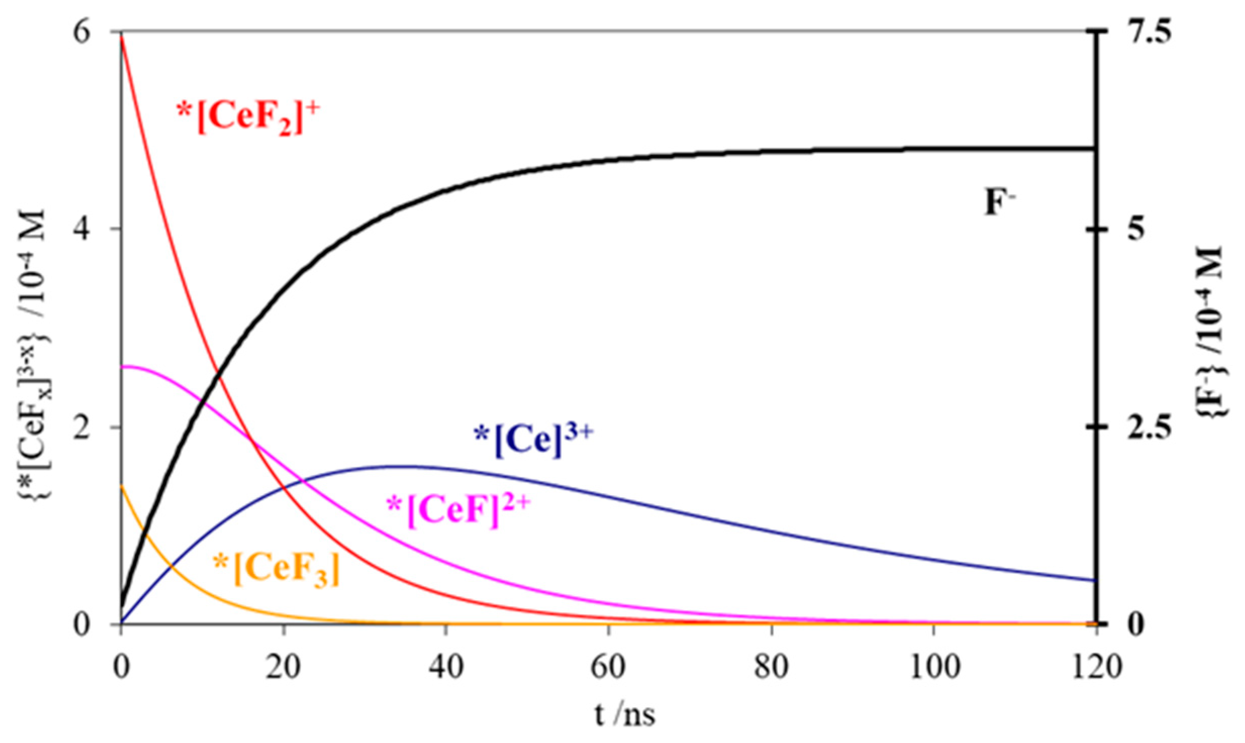 Nanomaterials 09 01462 g005 Nanomaterials 09 01462 g005