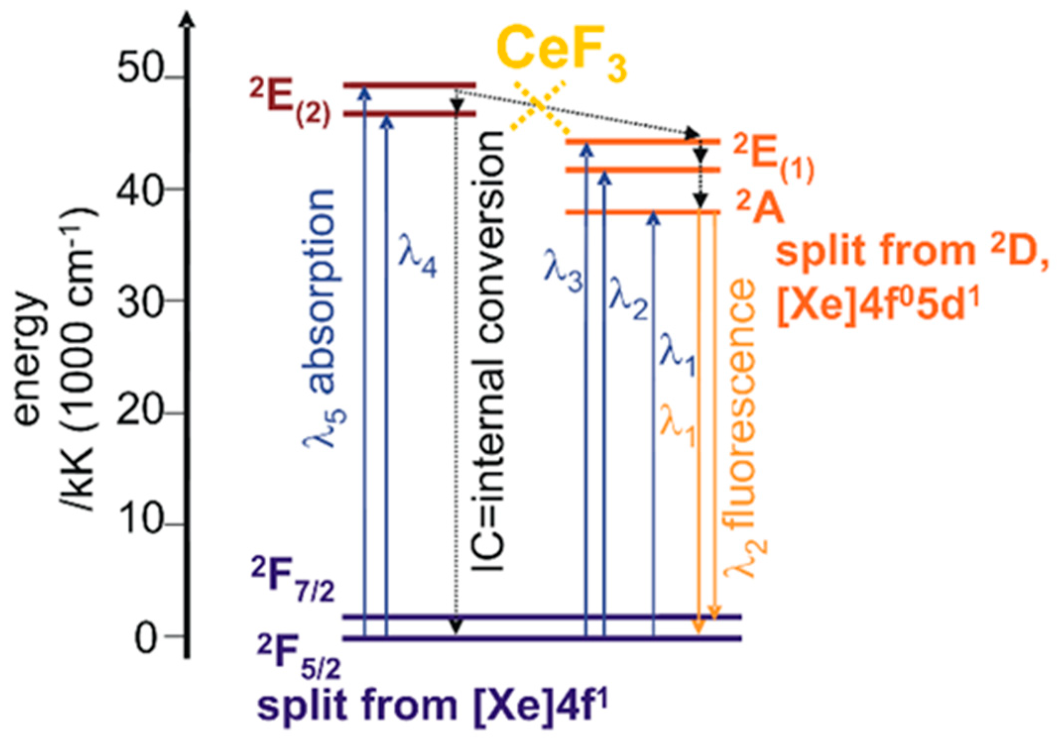Nanomaterials 09 01462 sch001 Nanomaterials 09 01462 sch001