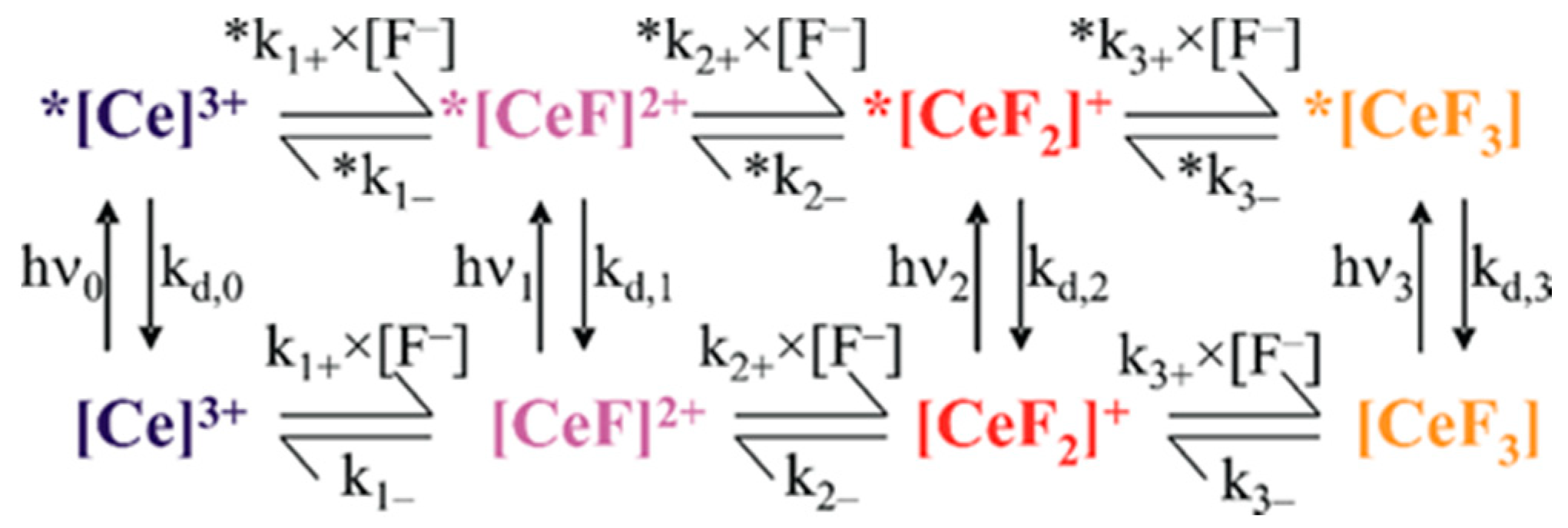 Nanomaterials 09 01462 sch002 Nanomaterials 09 01462 sch002