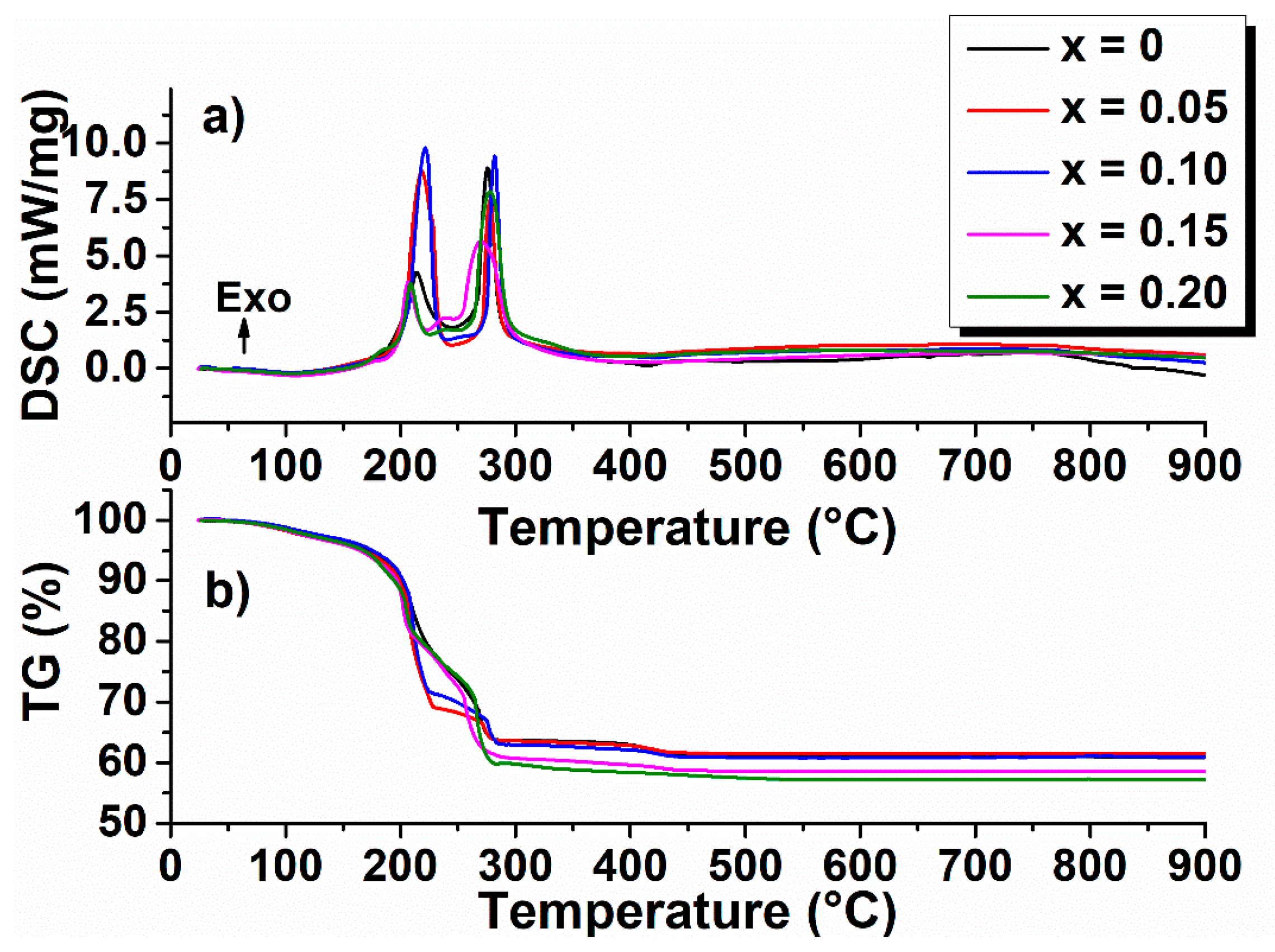 Nanomaterials 09 01465 g001 Nanomaterials 09 01465 g001