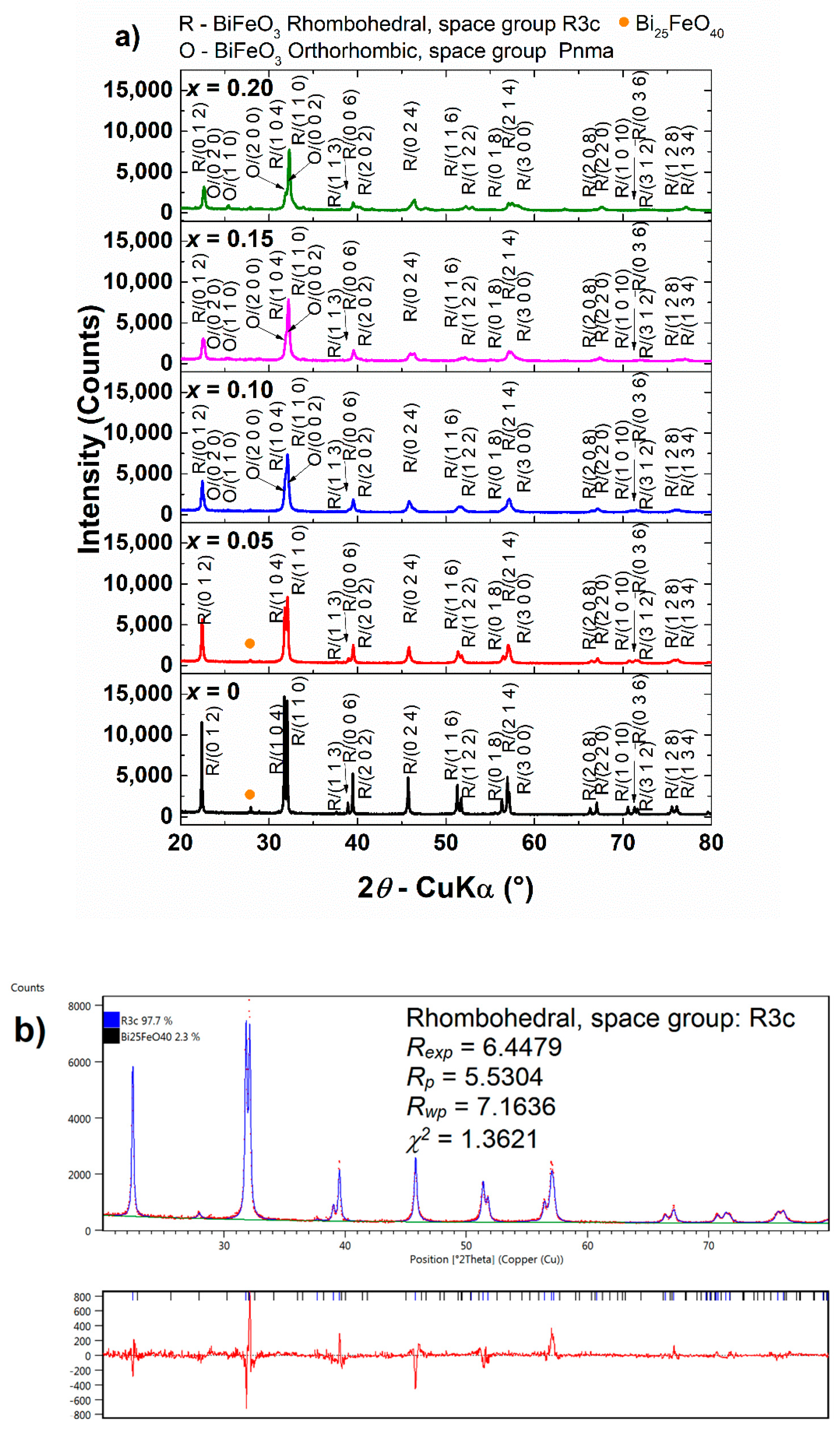 Nanomaterials 09 01465 g002a Nanomaterials 09 01465 g002a