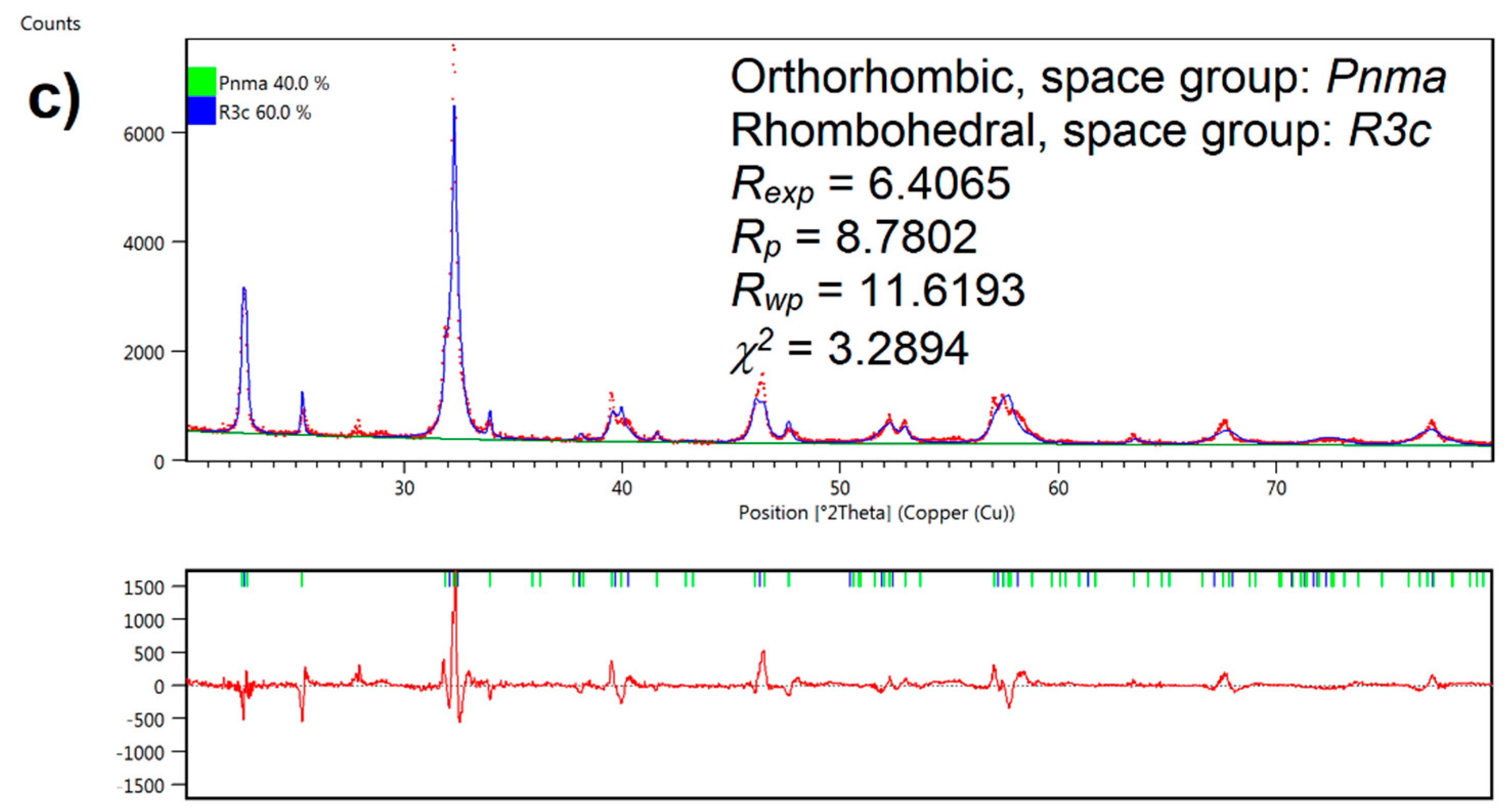 Nanomaterials 09 01465 g002b Nanomaterials 09 01465 g002b