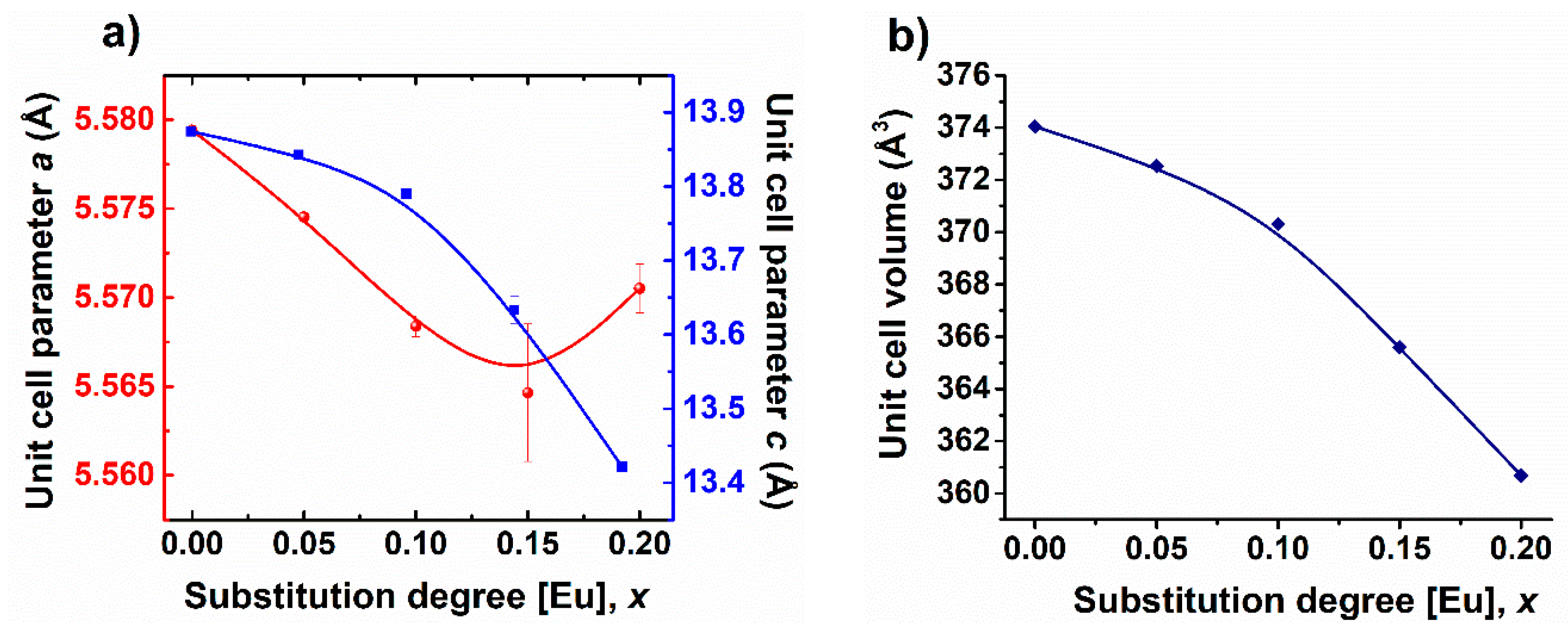 Nanomaterials 09 01465 g004 Nanomaterials 09 01465 g004