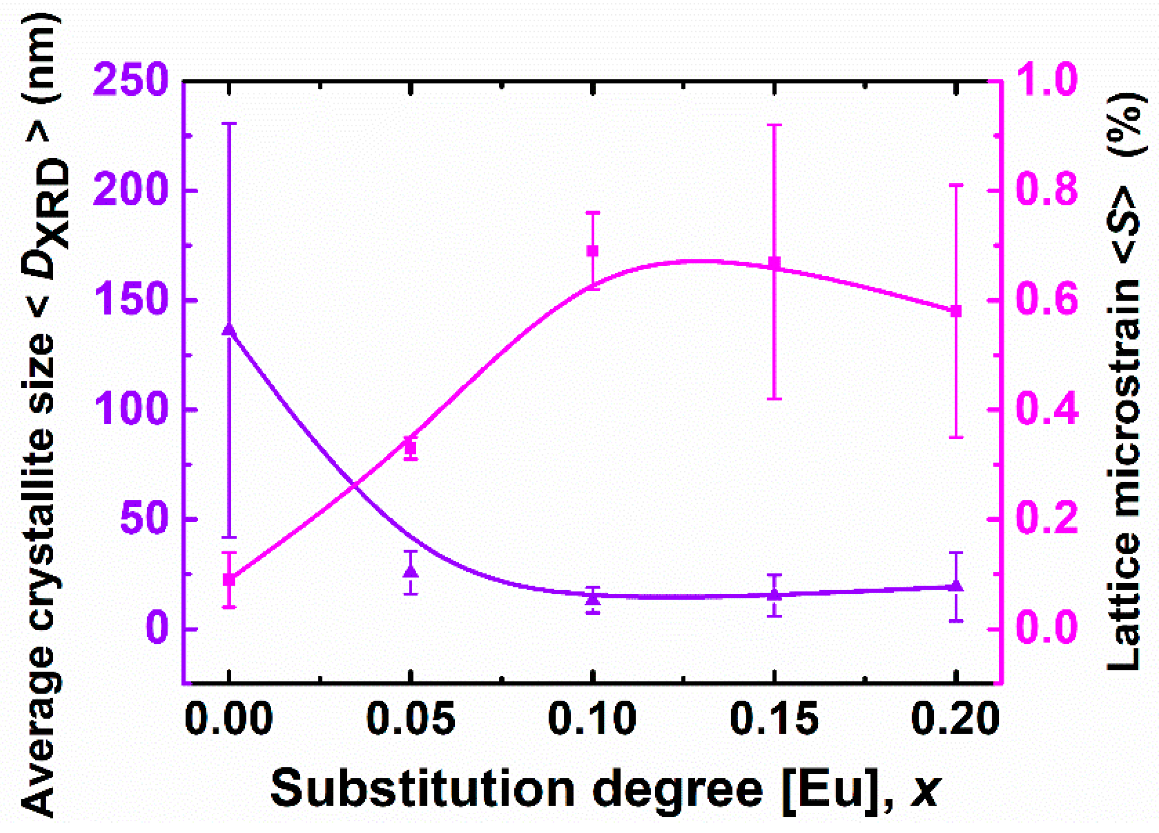 Nanomaterials 09 01465 g005 Nanomaterials 09 01465 g005