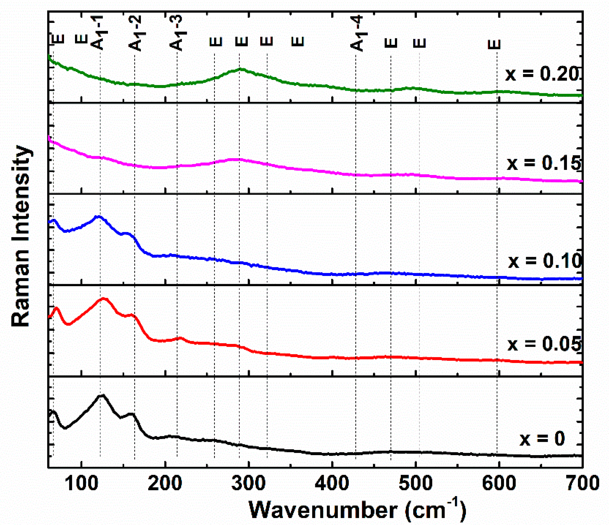 Nanomaterials 09 01465 g006 Nanomaterials 09 01465 g006