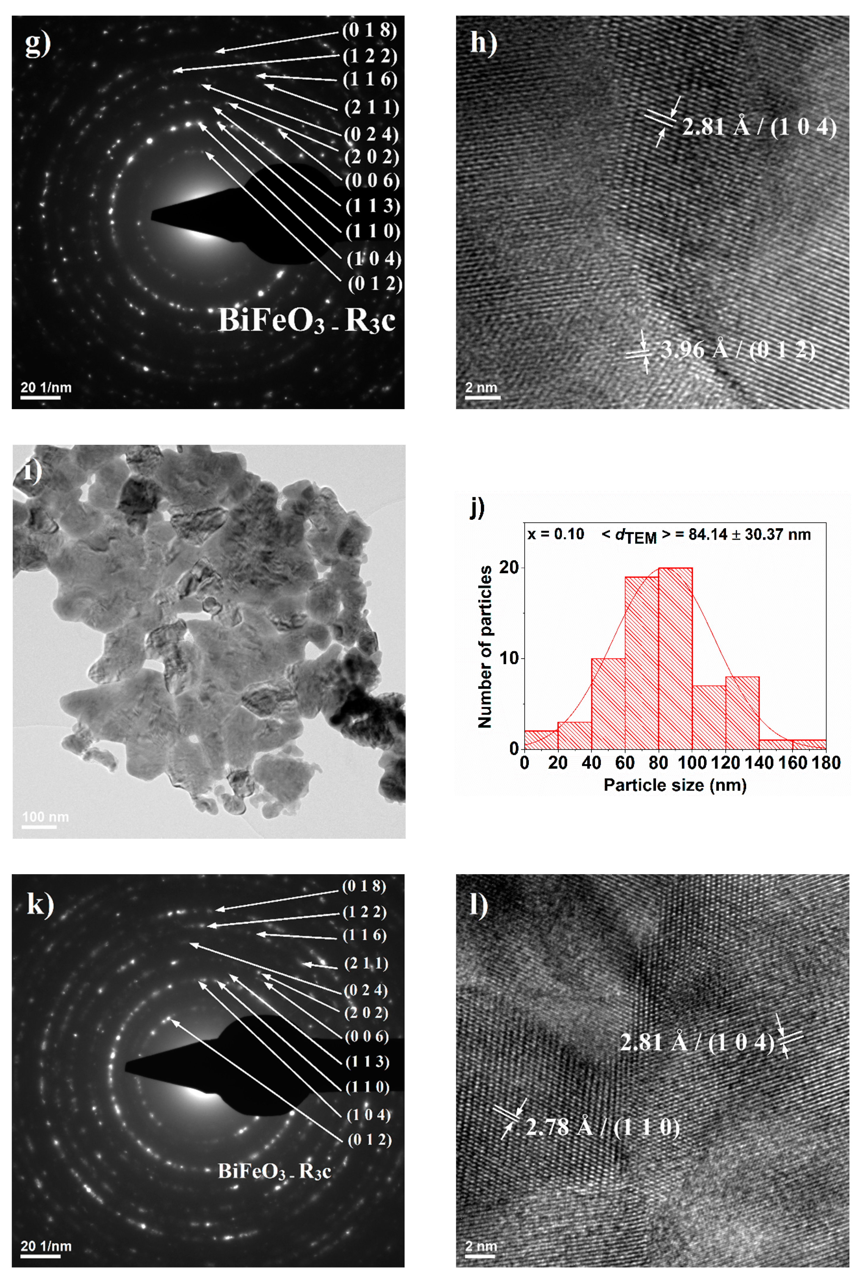 Nanomaterials Free Full Text Bi1 Xeuxfeo3 Powders Synthesis Characterization Magnetic And Photoluminescence Properties Html