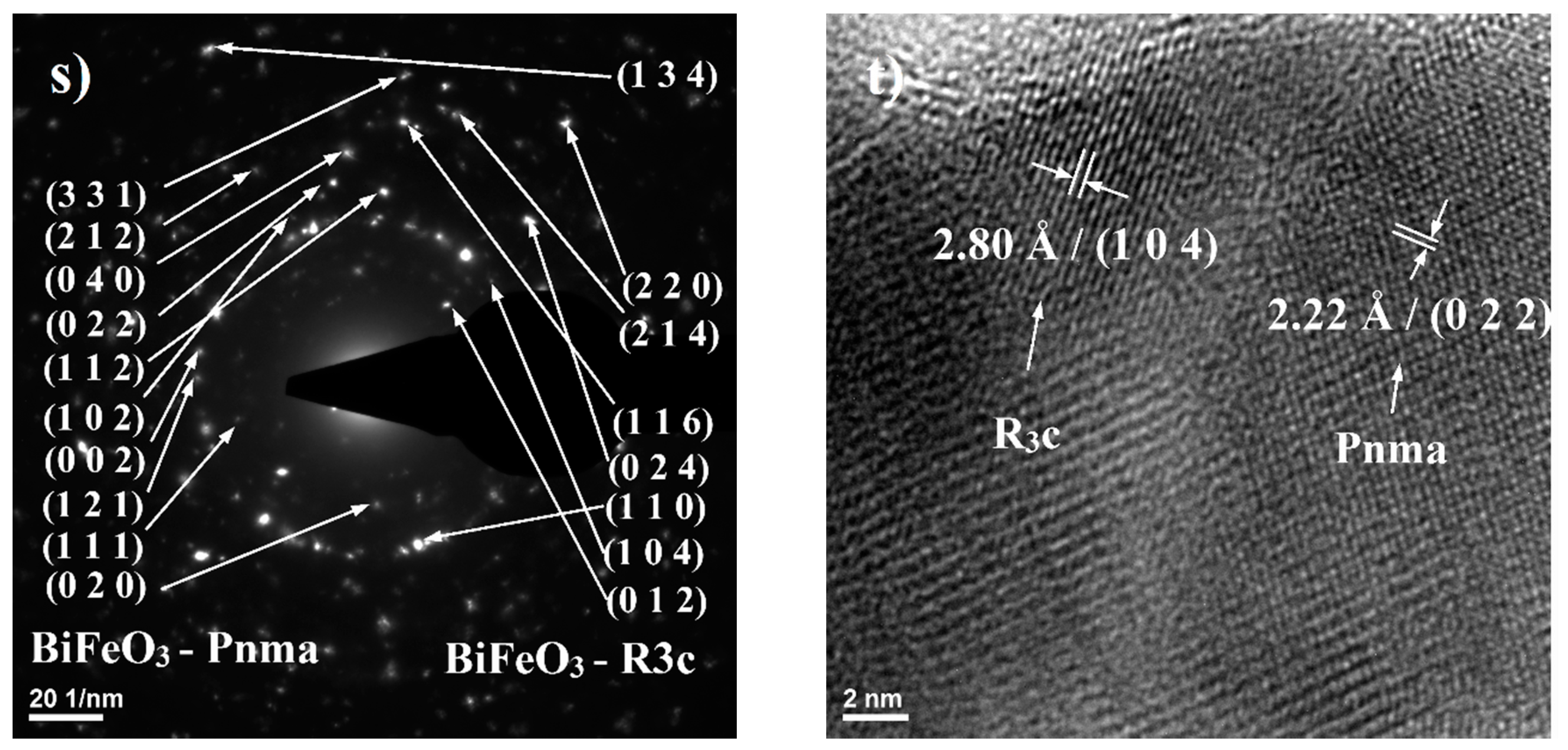 Nanomaterials Free Full Text Bi1 Xeuxfeo3 Powders Synthesis Characterization Magnetic And Photoluminescence Properties Html