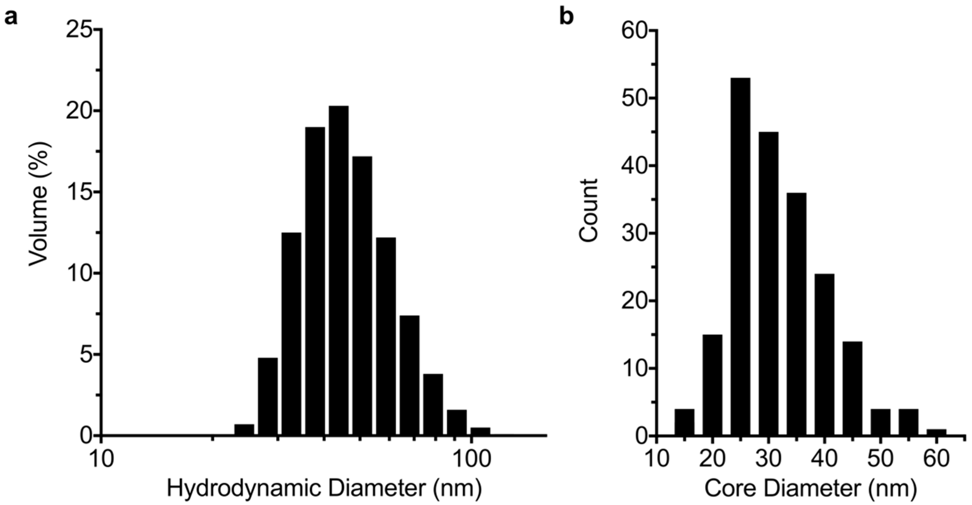 Nanomaterials 09 01466 g002 Nanomaterials 09 01466 g002
