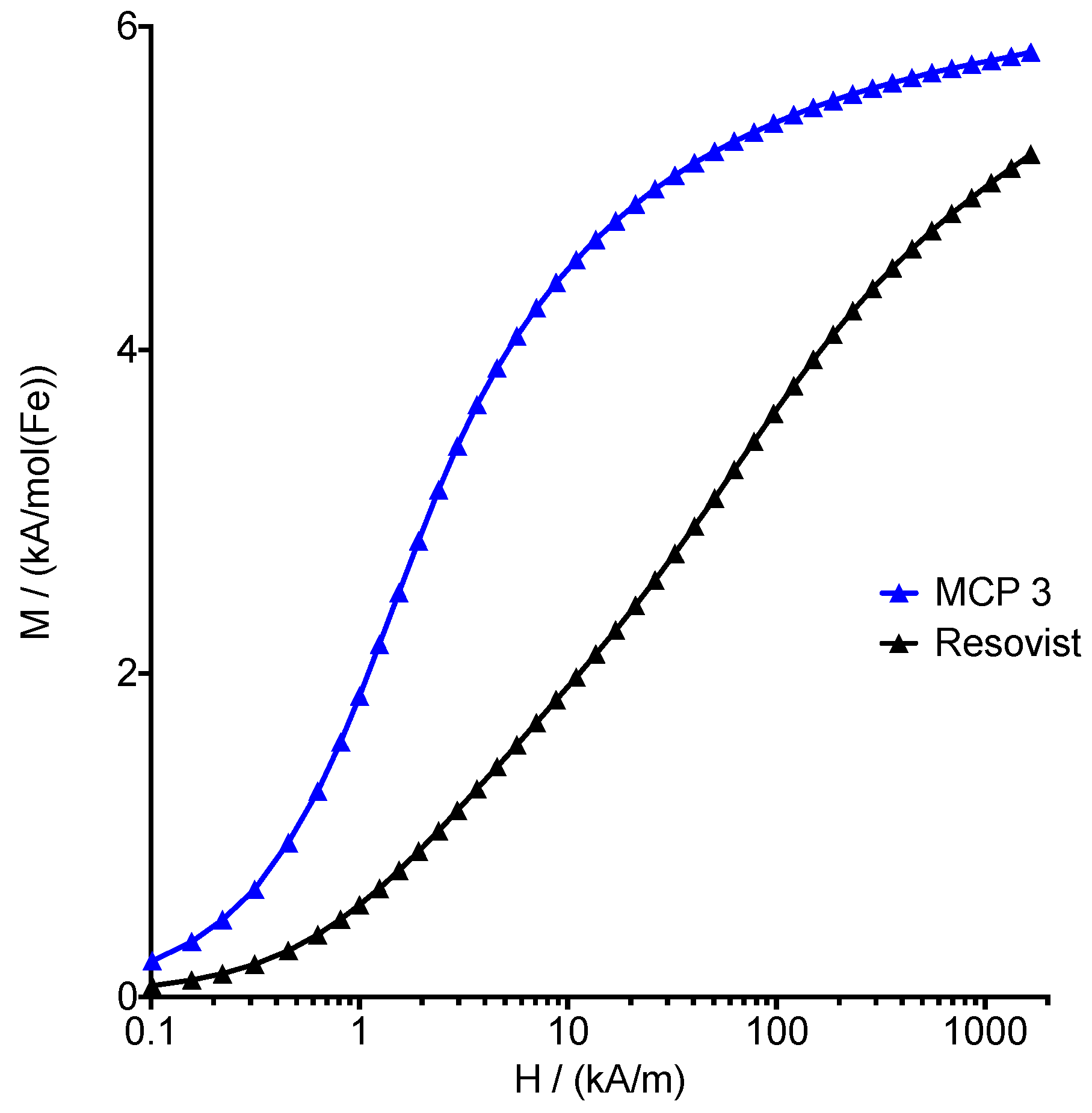Nanomaterials 09 01466 g003 Nanomaterials 09 01466 g003