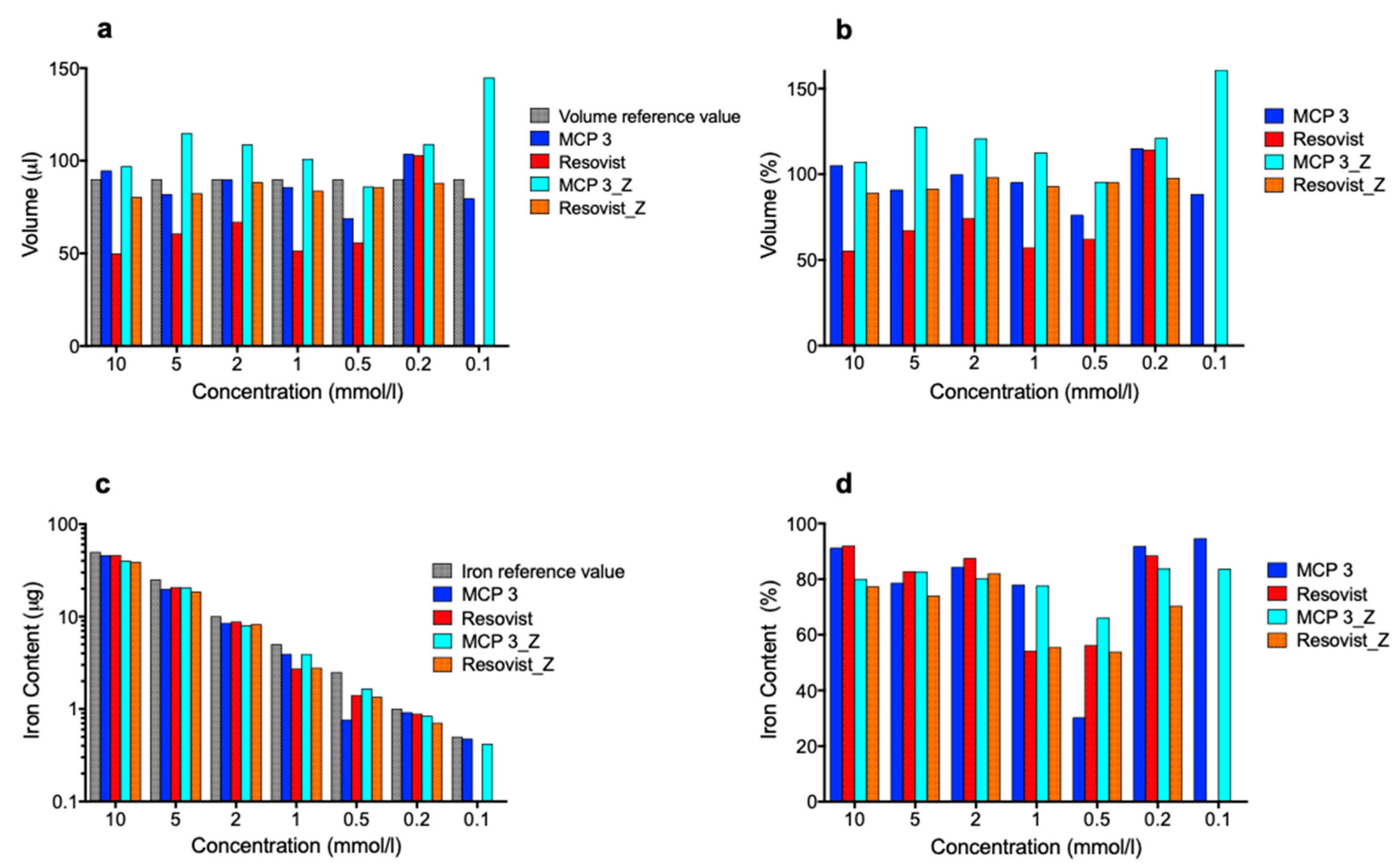 Nanomaterials 09 01466 g009 Nanomaterials 09 01466 g009