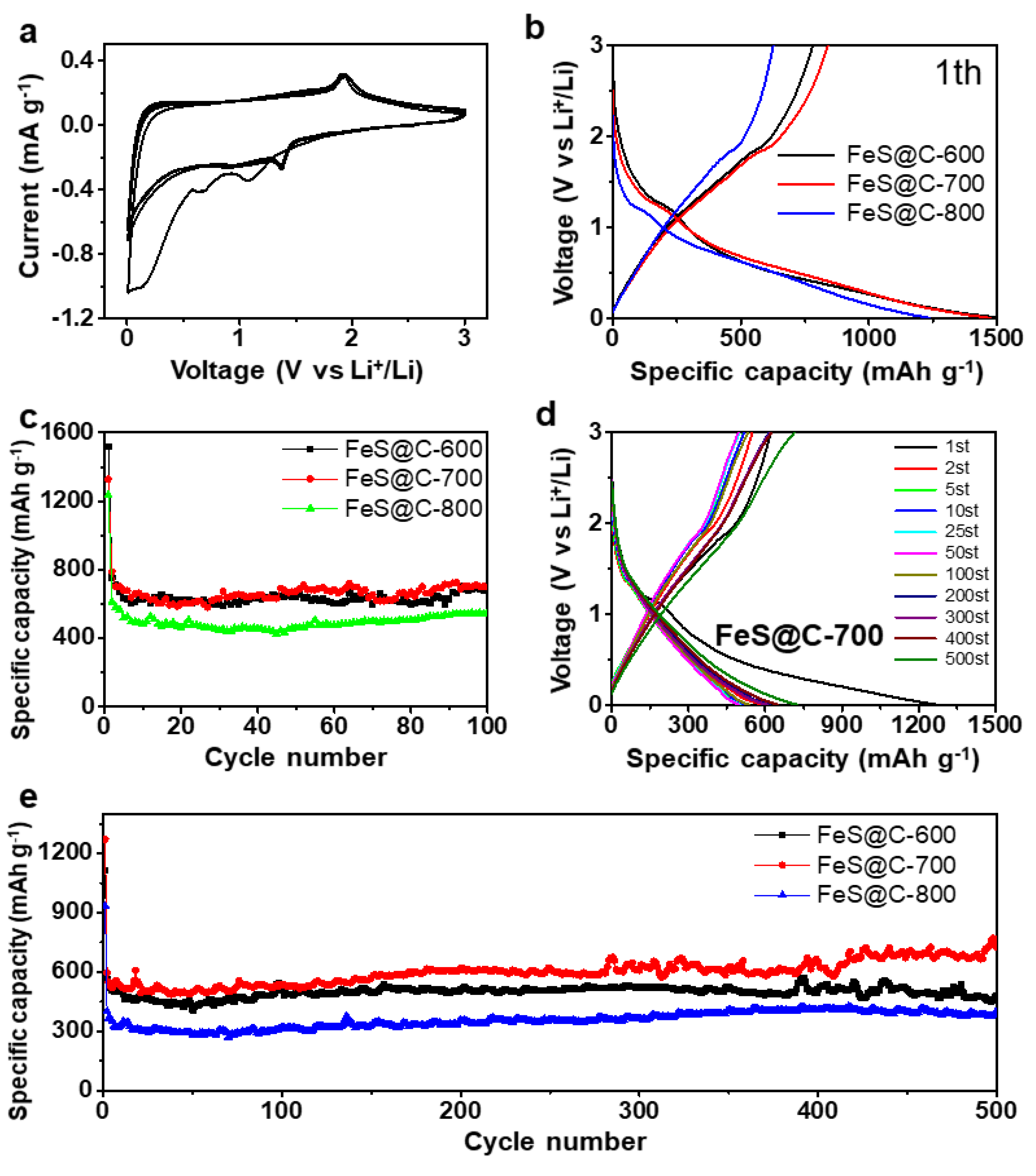 Nanomaterials 09 01467 g004