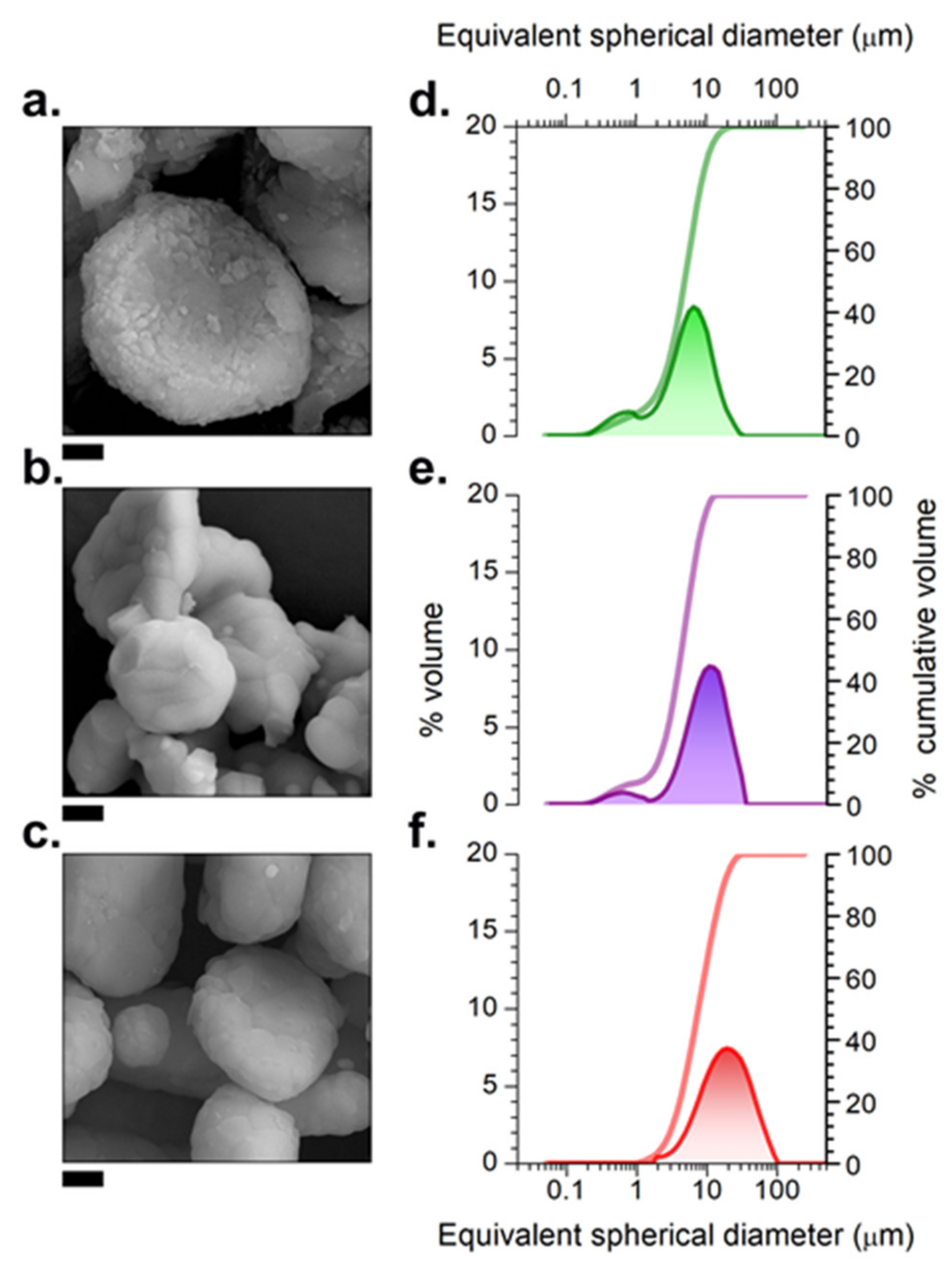 Nanomaterials 09 01473 g003