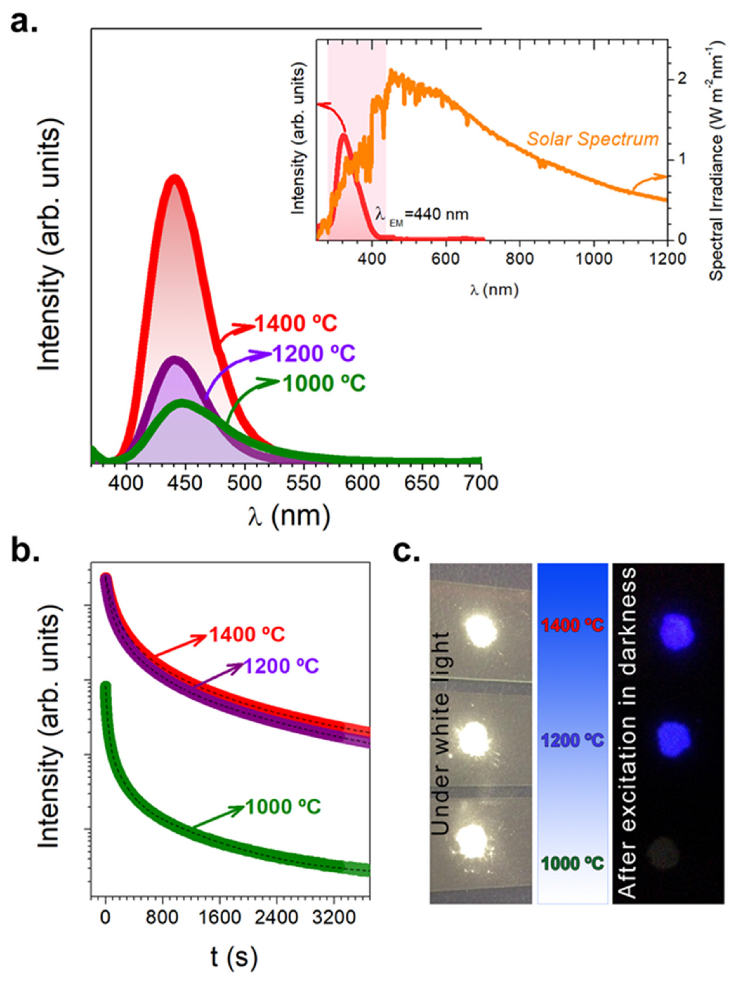 Nanomaterials 09 01473 g004