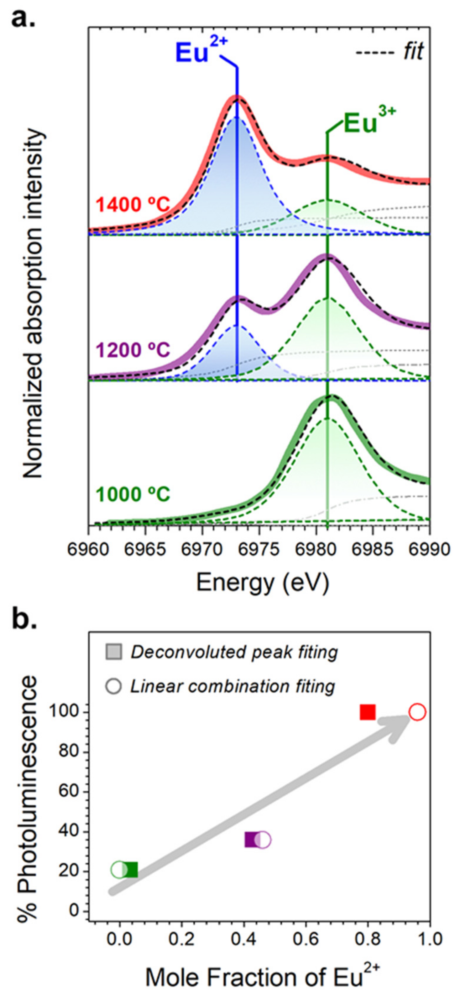 Nanomaterials 09 01473 g005