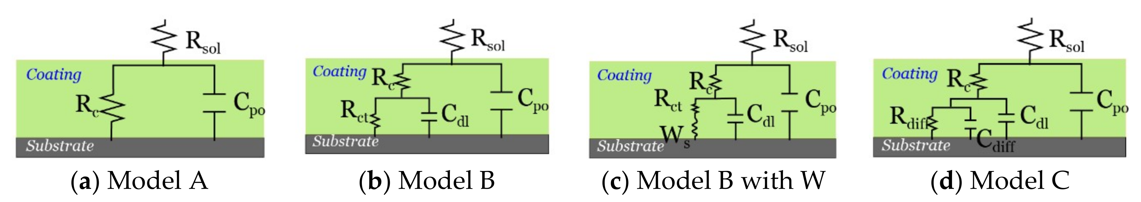 Nanomaterials 09 01476 g002