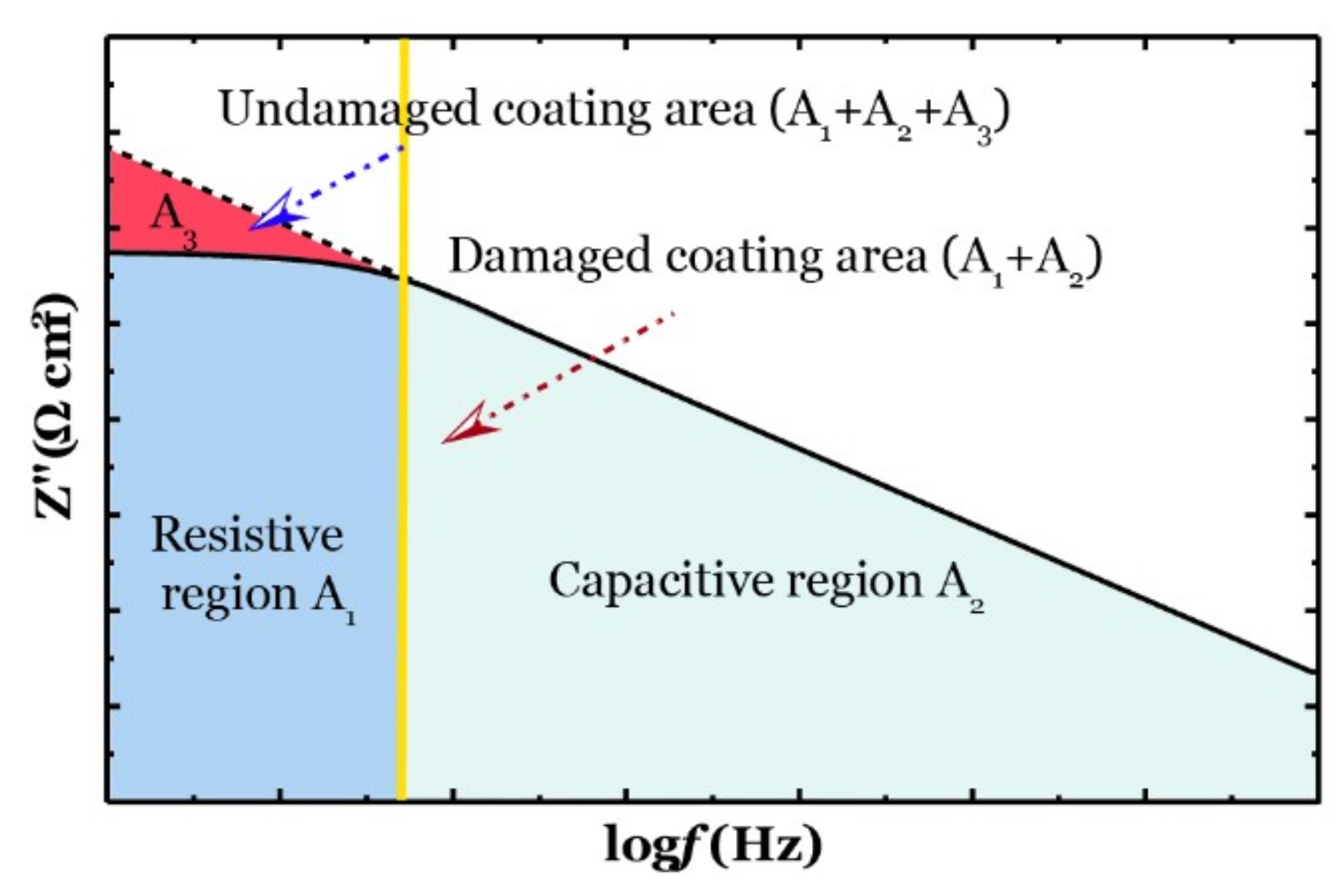 Nanomaterials 09 01476 g003